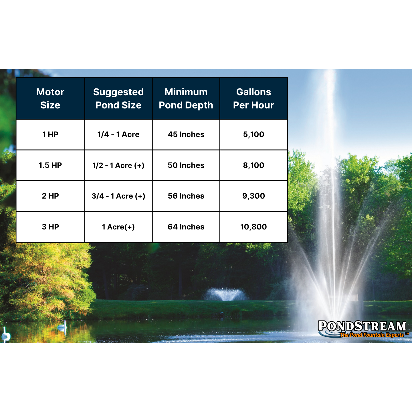 Vanguard Typhoon Pond Fountain - 3/4 HP