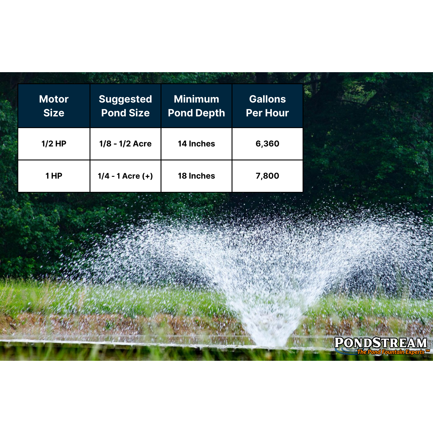 Scott Aerator Cambridge Pond Fountain