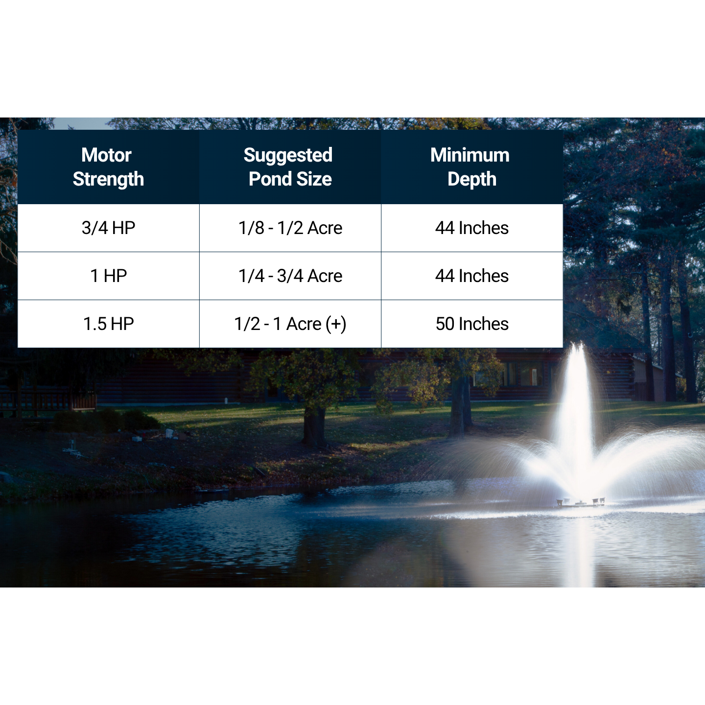 Scott Aerator Baystone Pond Fountain