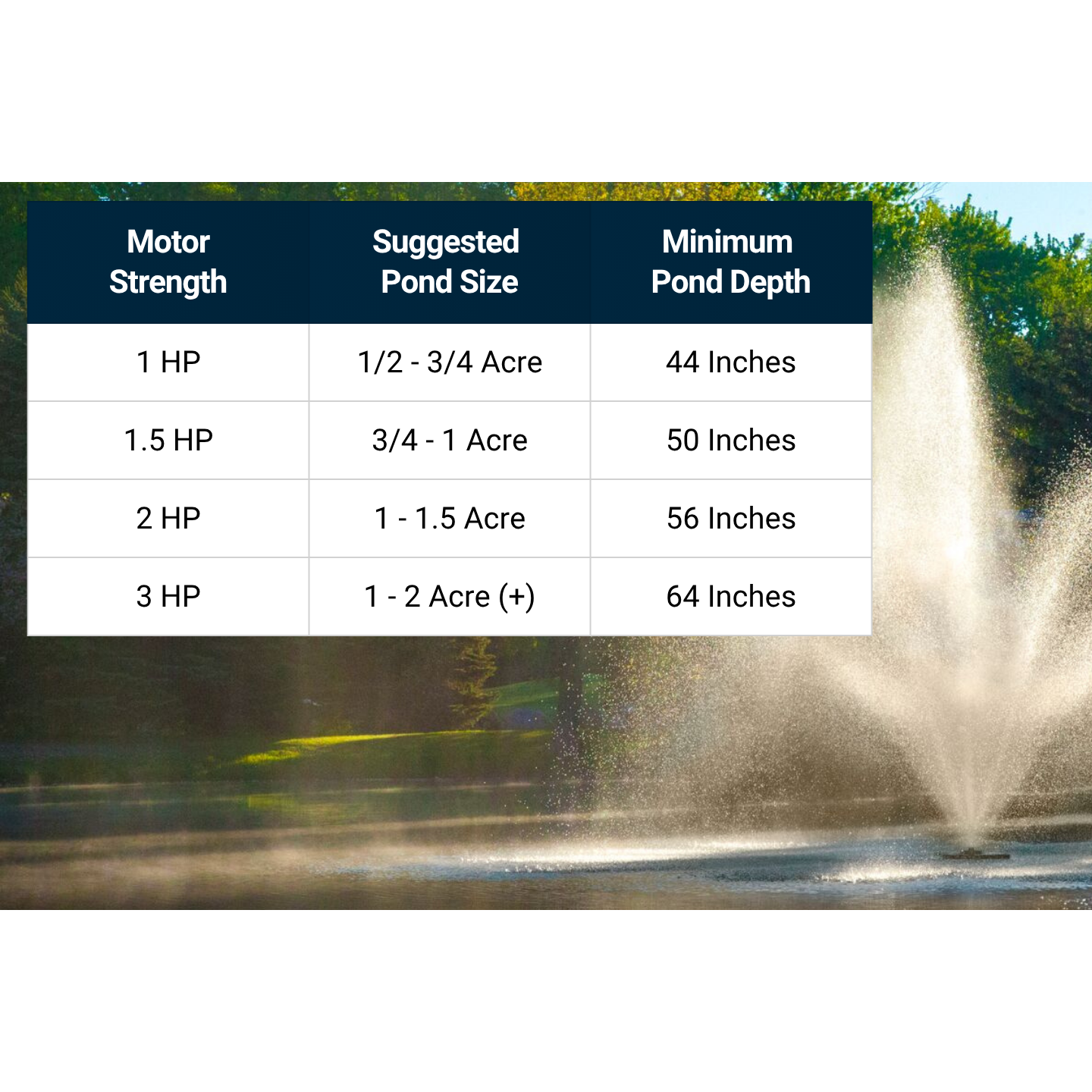 Scott Aerator Cambridge Pond Fountain