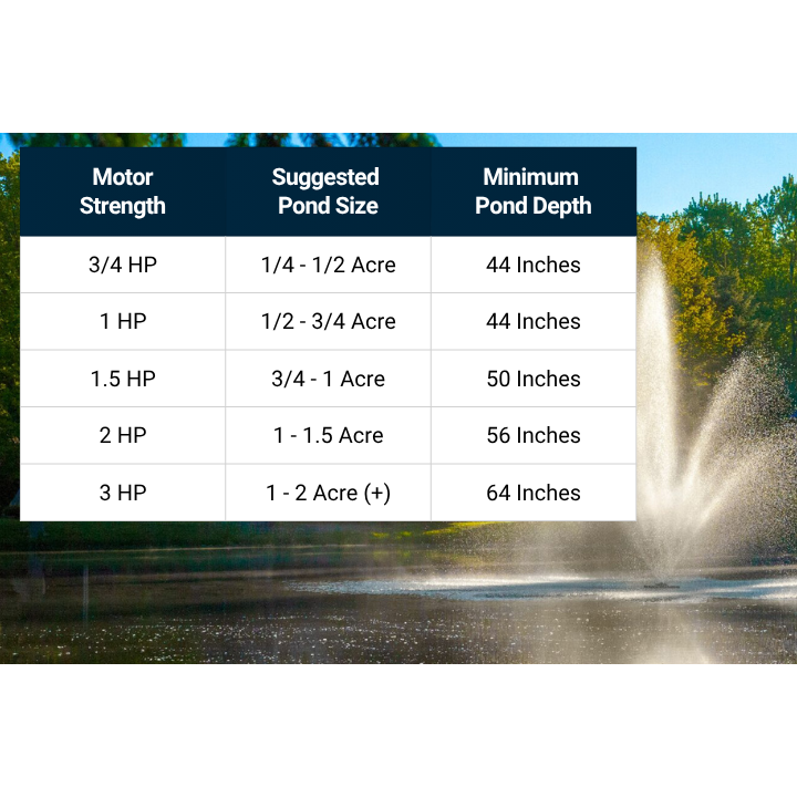 Scott Aerator Cambridge Pond Fountain