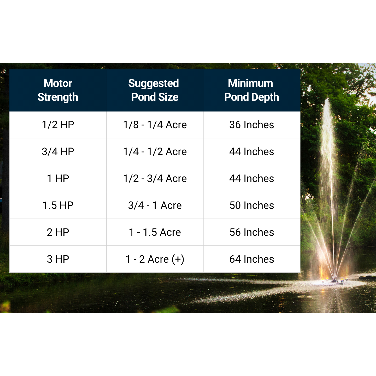 Scott Aerator Clover Pond Fountain