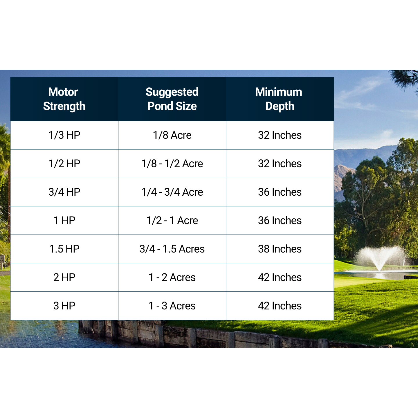 Scott Aerator DA-20 Aerating Pond Fountain