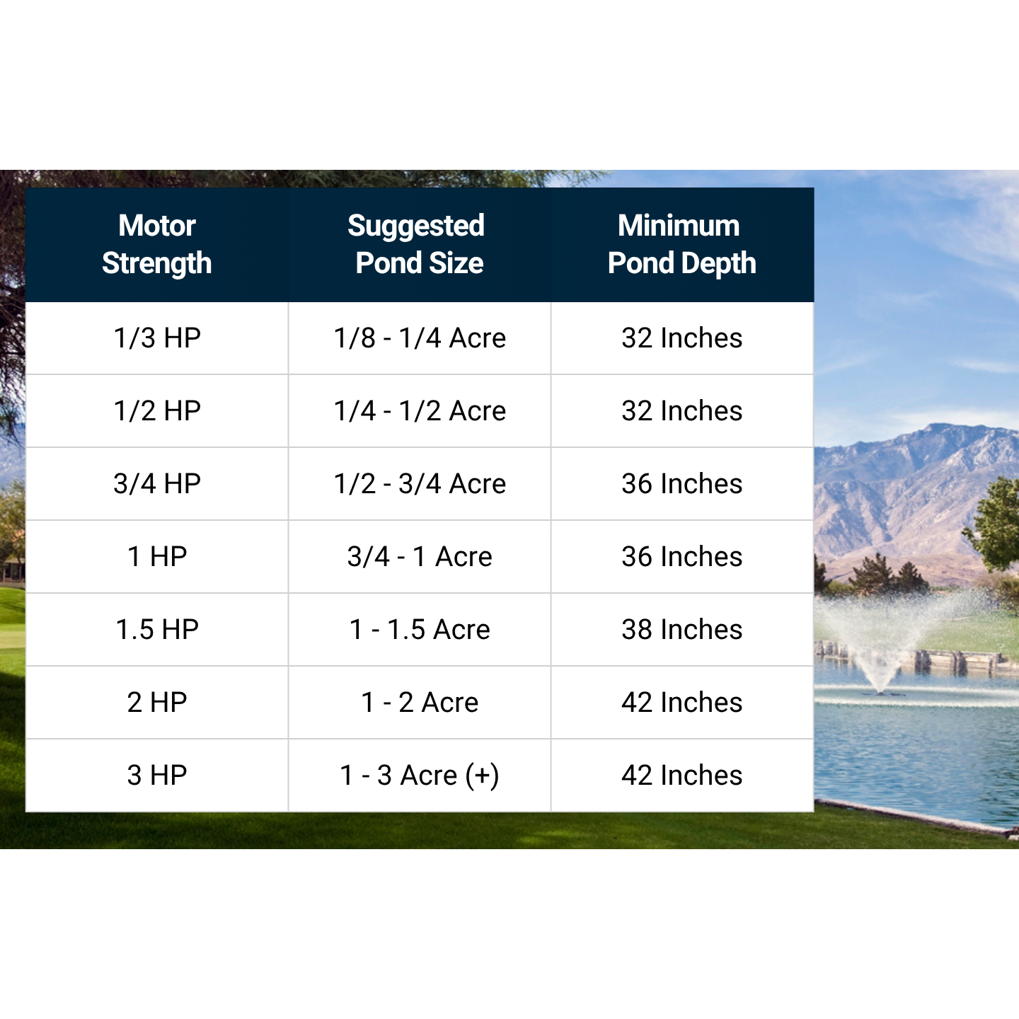 Scott Aerator DA-20 Aerating Pond Fountain