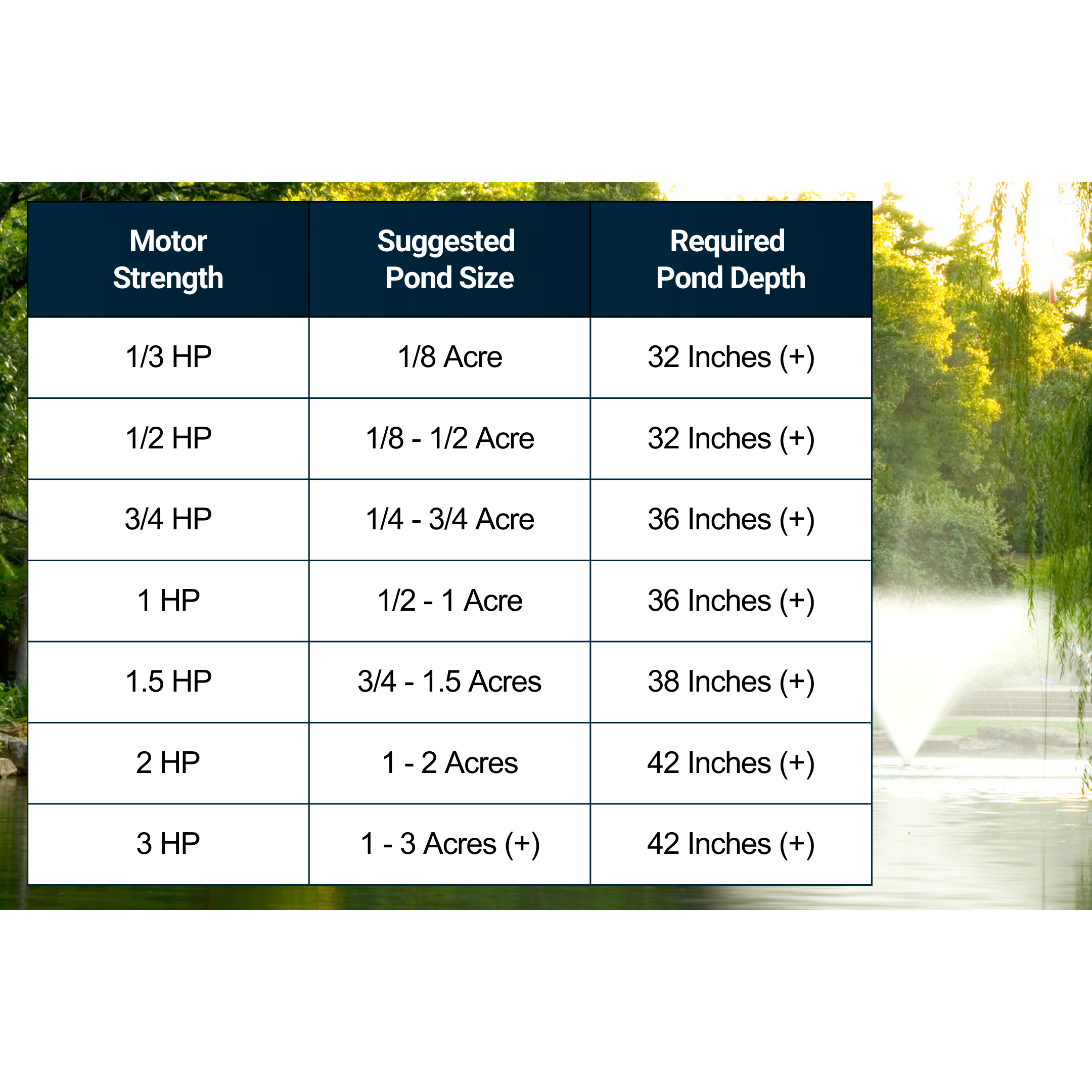 Scott Aerator DA-20 Aerating Pond Fountain