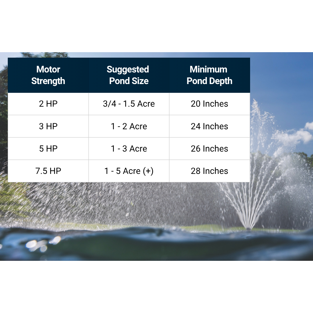 Kasco Fern Pond Fountain
