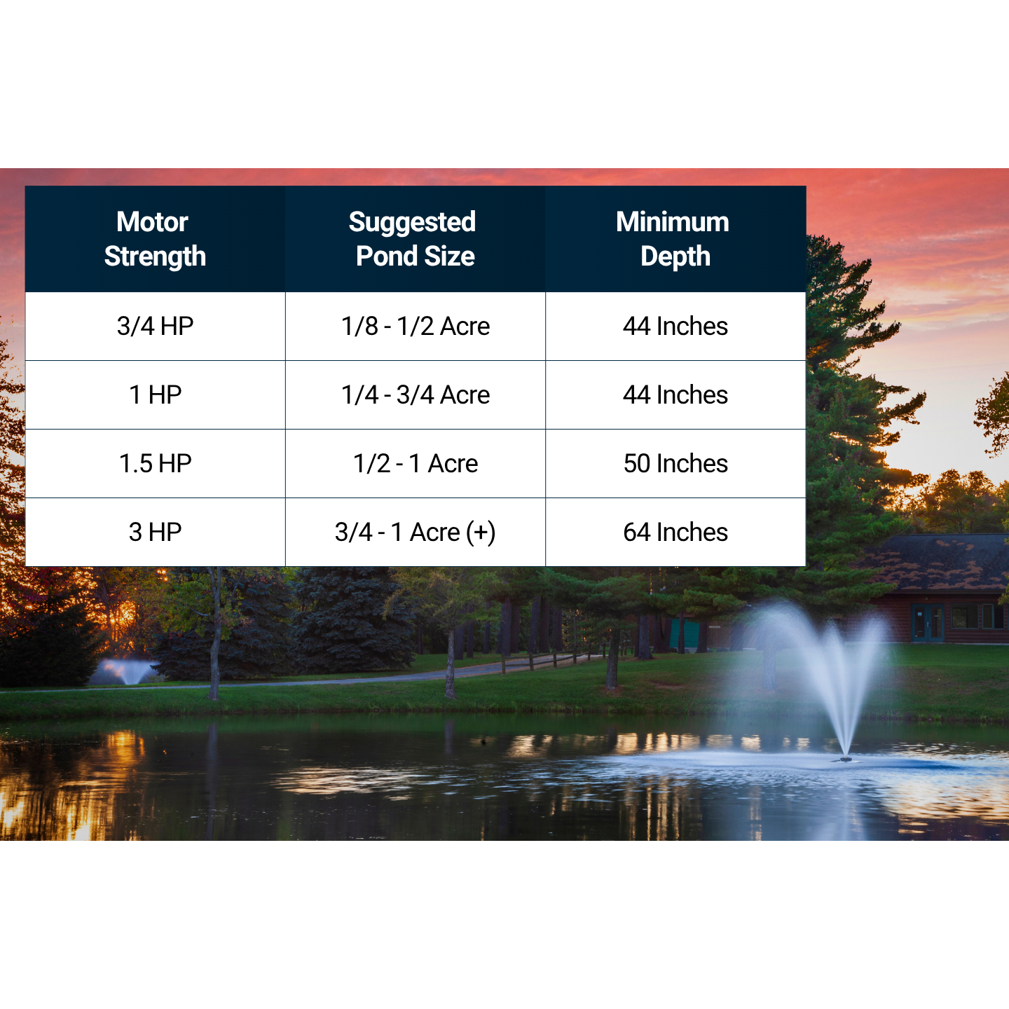 Scott Aerator Great Lakes Pond Fountain