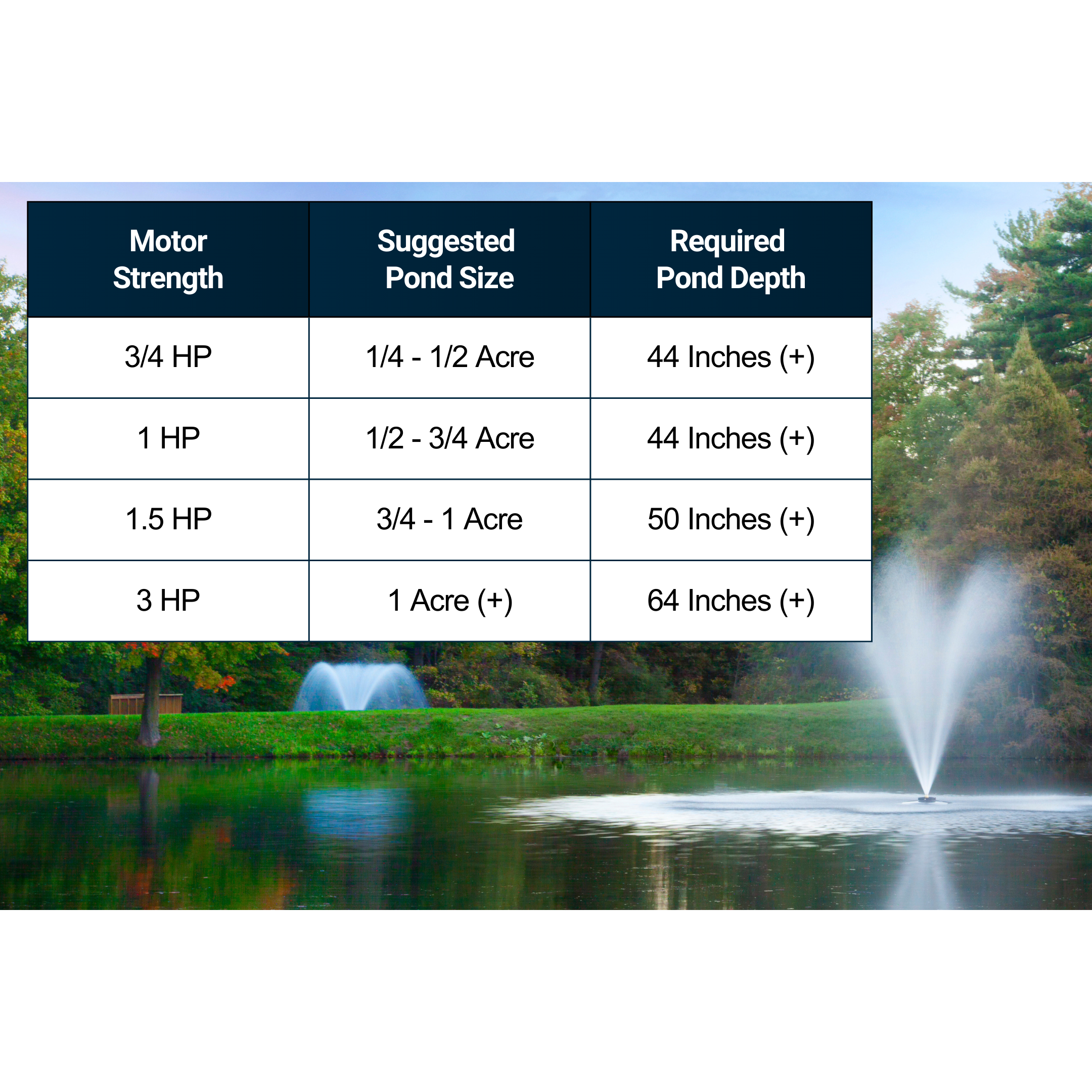 Scott Aerator Great Lakes Pond Fountain
