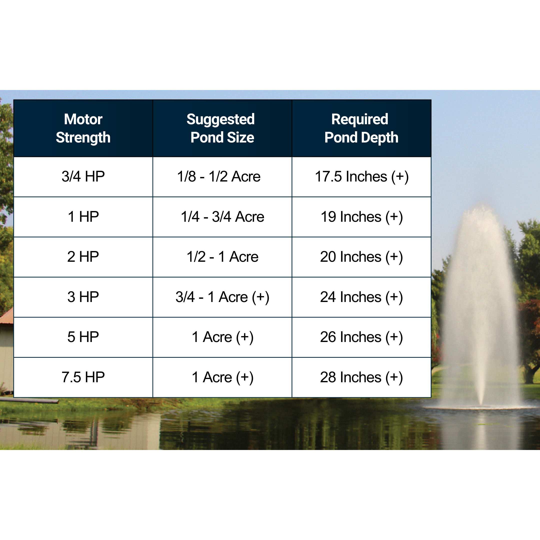 Kasco J Series Pond Fountain