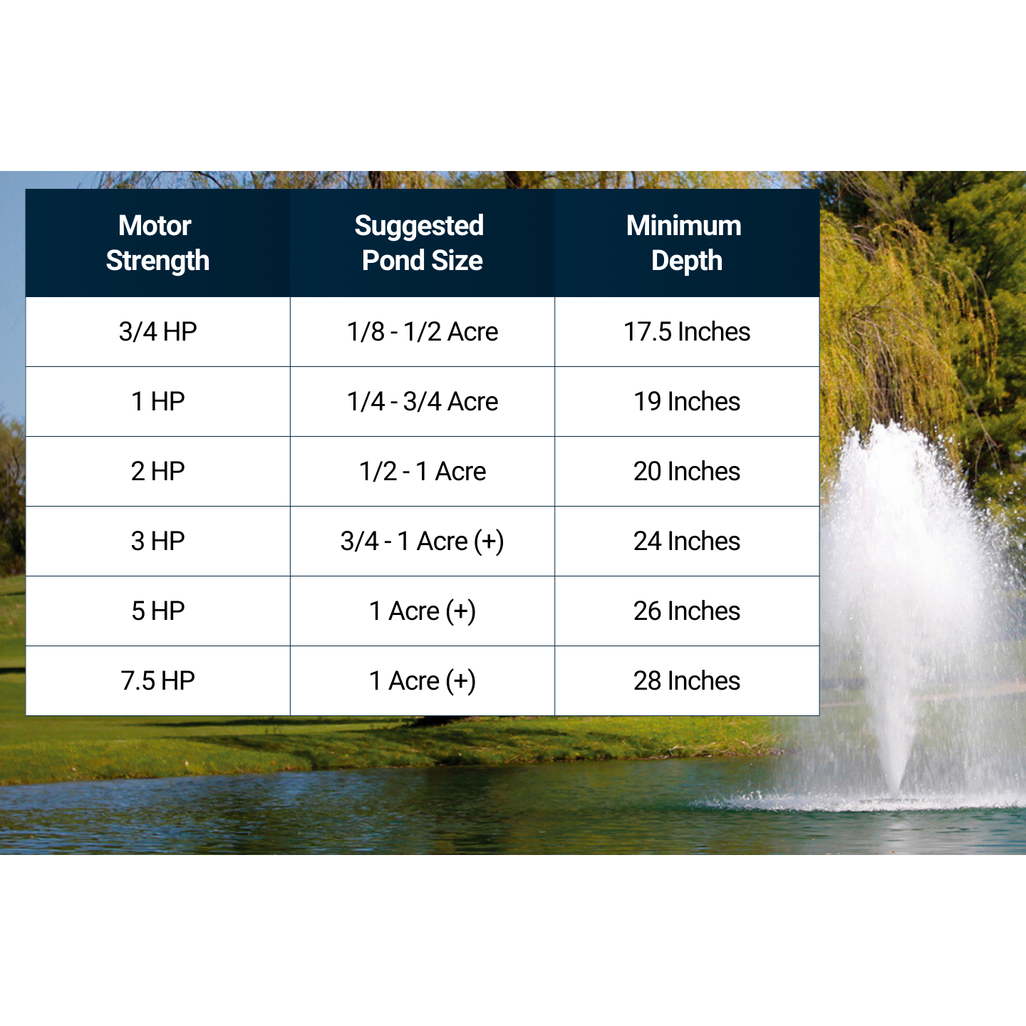 Kasco J Series Pond Fountain