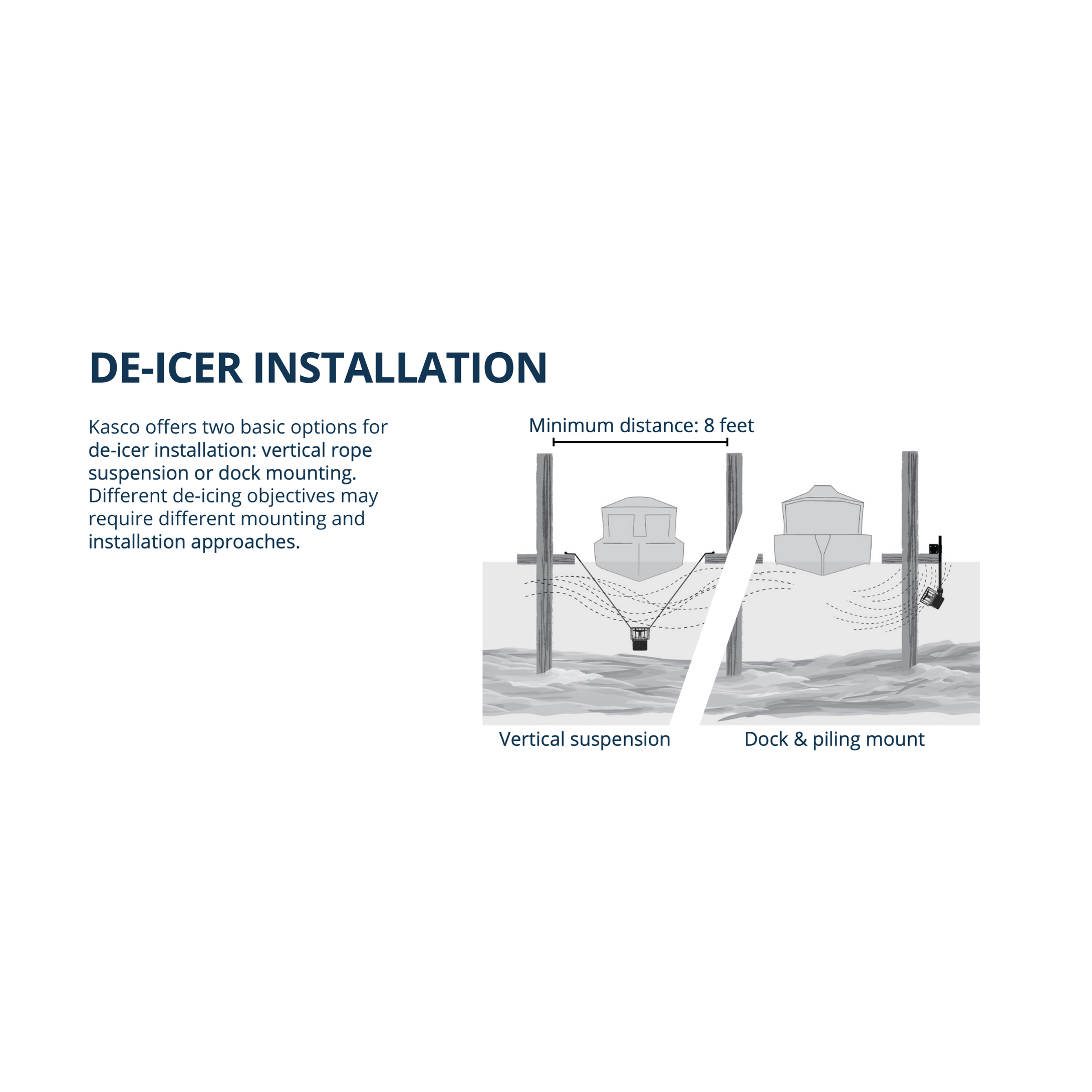 Kasco Dock De-Icer
