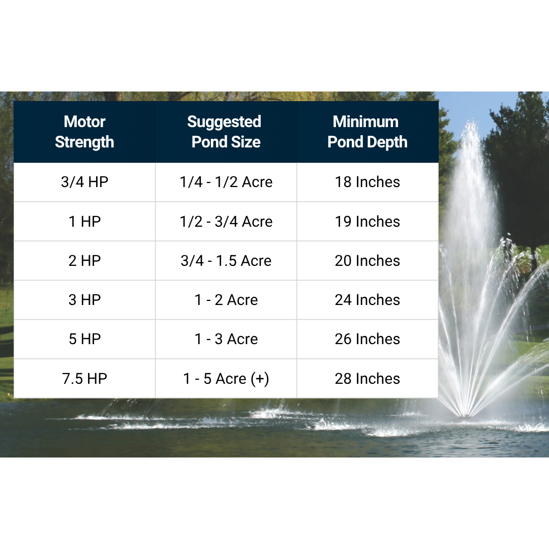 Kasco Mahogany Pond Fountain