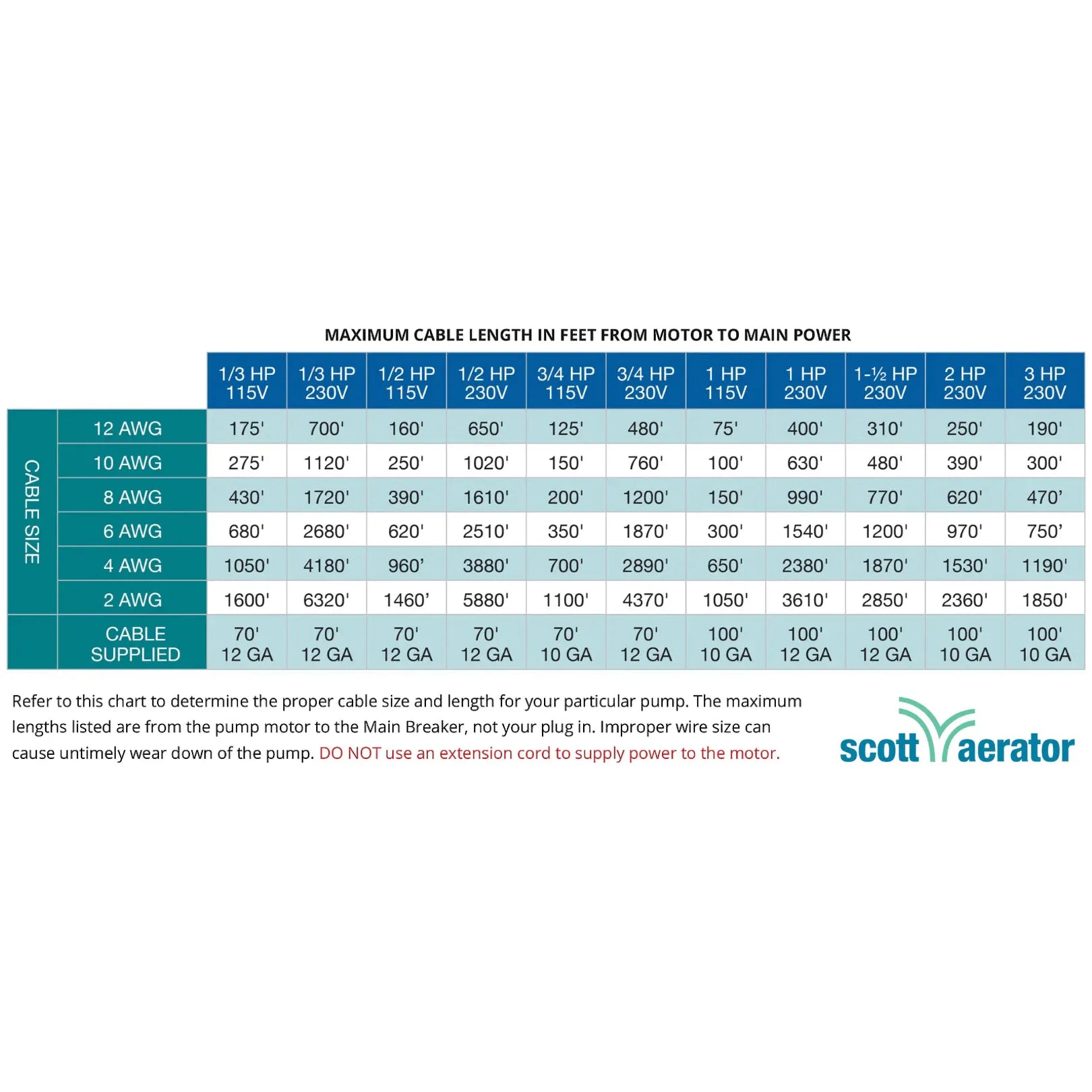 Scott Aerator Fountain Motor (1 HP)