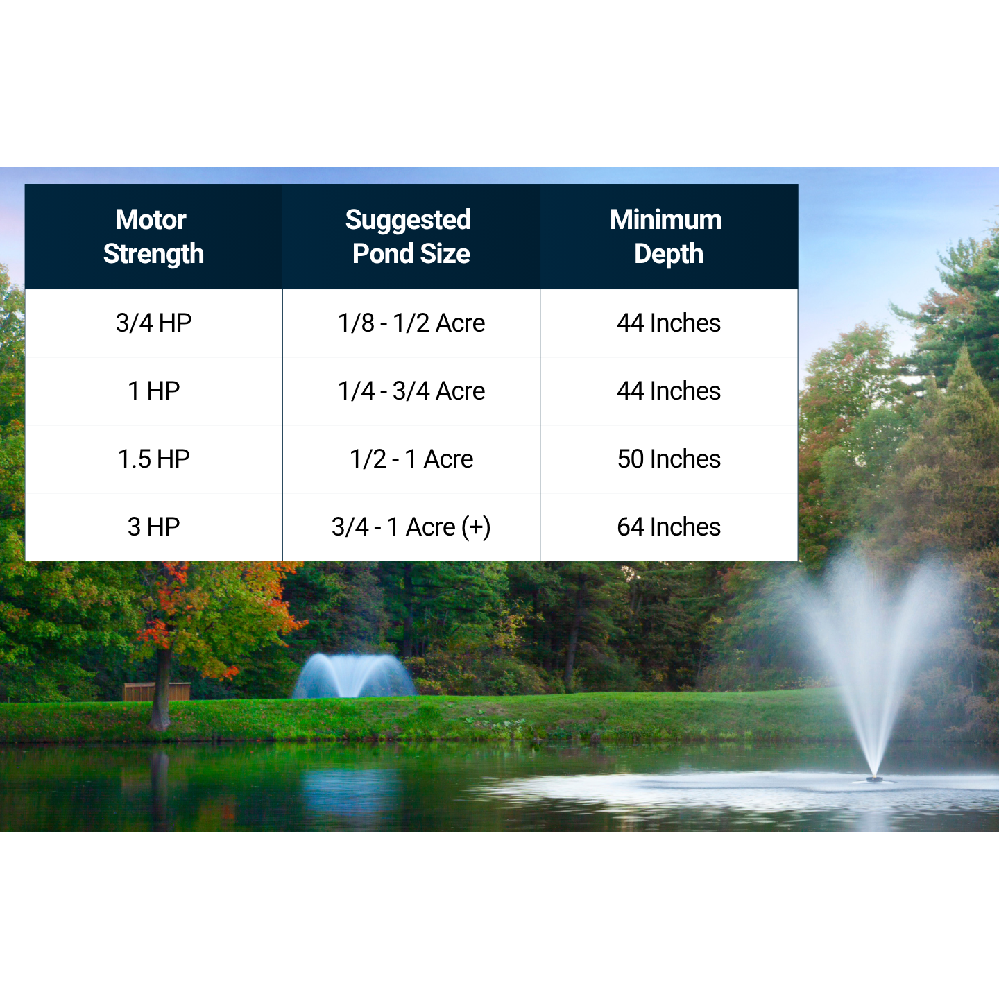 Scott Aerator Millbrook Pond Fountain