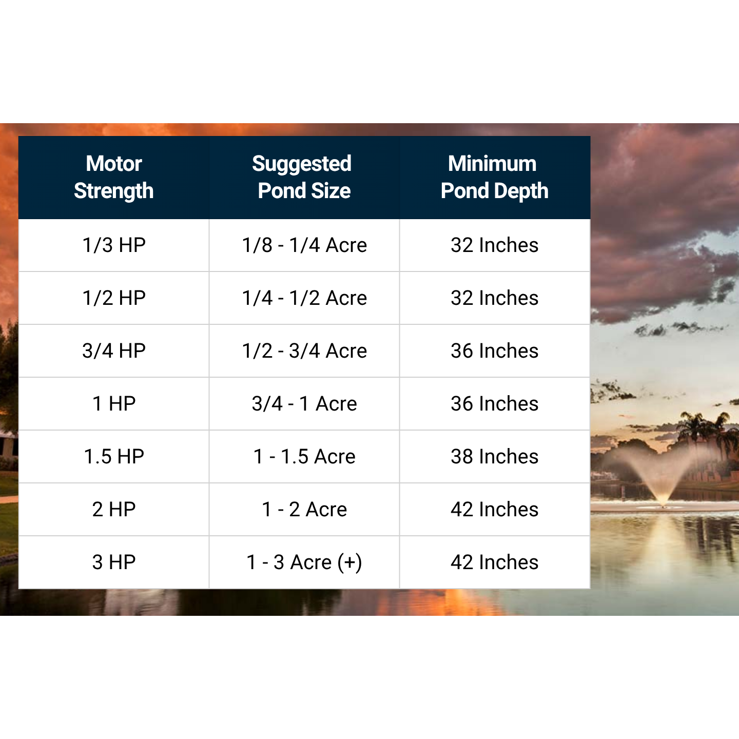 Scott Aerator North Star Aerating Pond Fountain