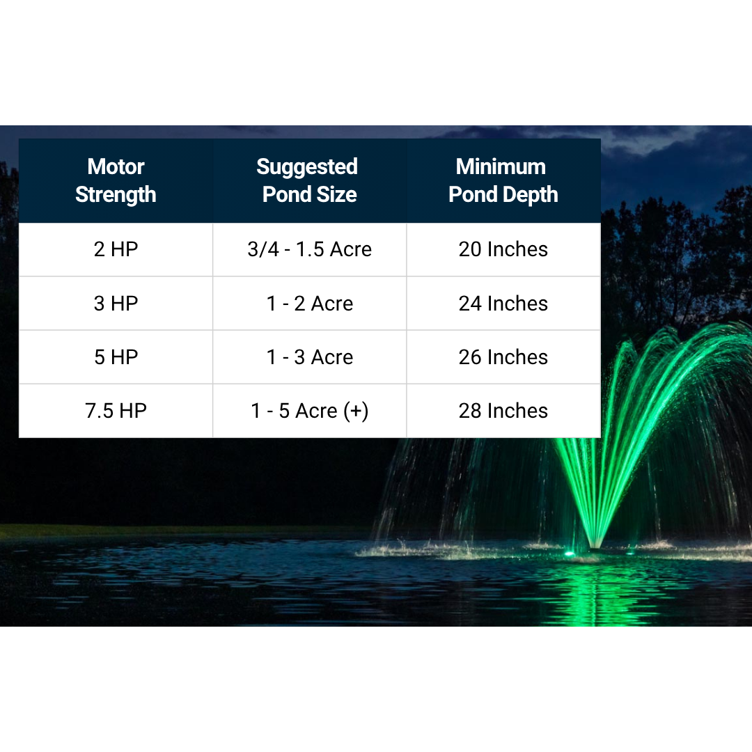 Kasco Palm Pond Fountain