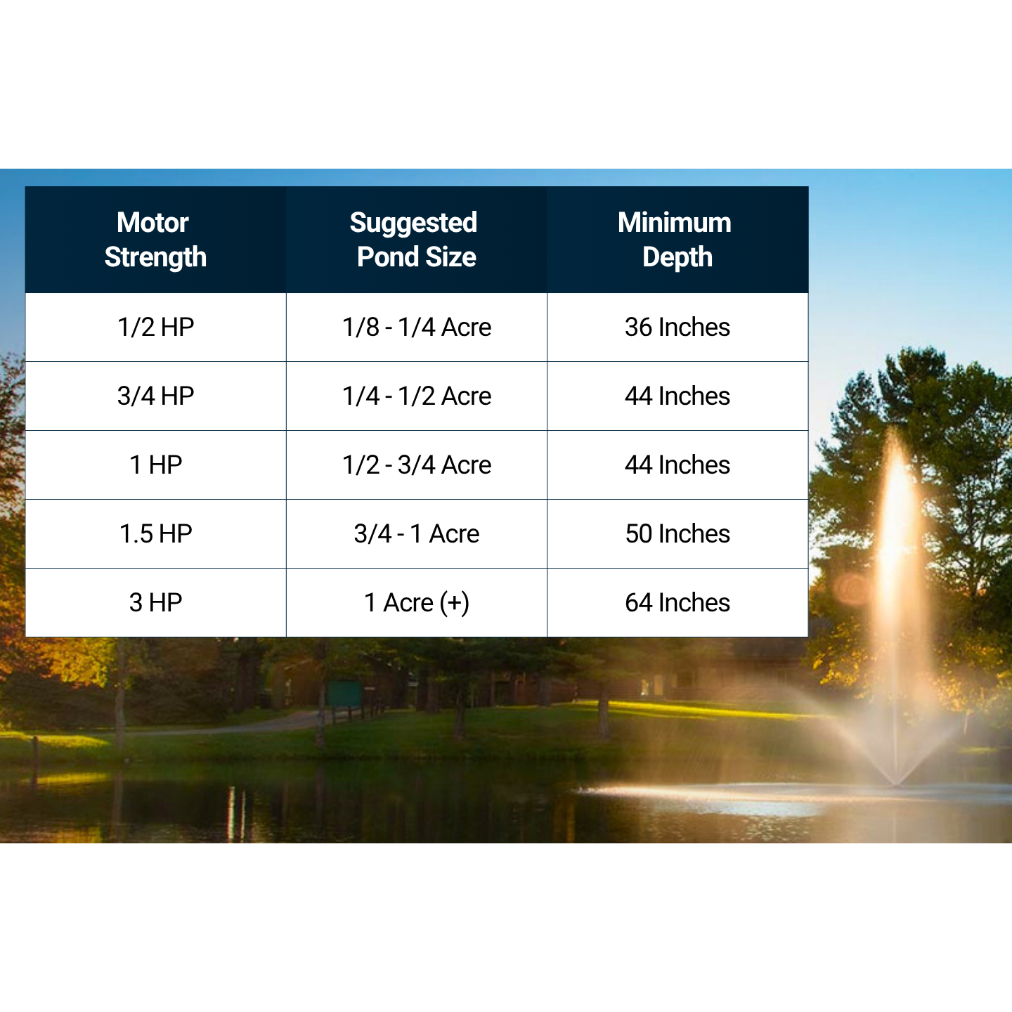 Scott Aerator Skyward Pond Fountain