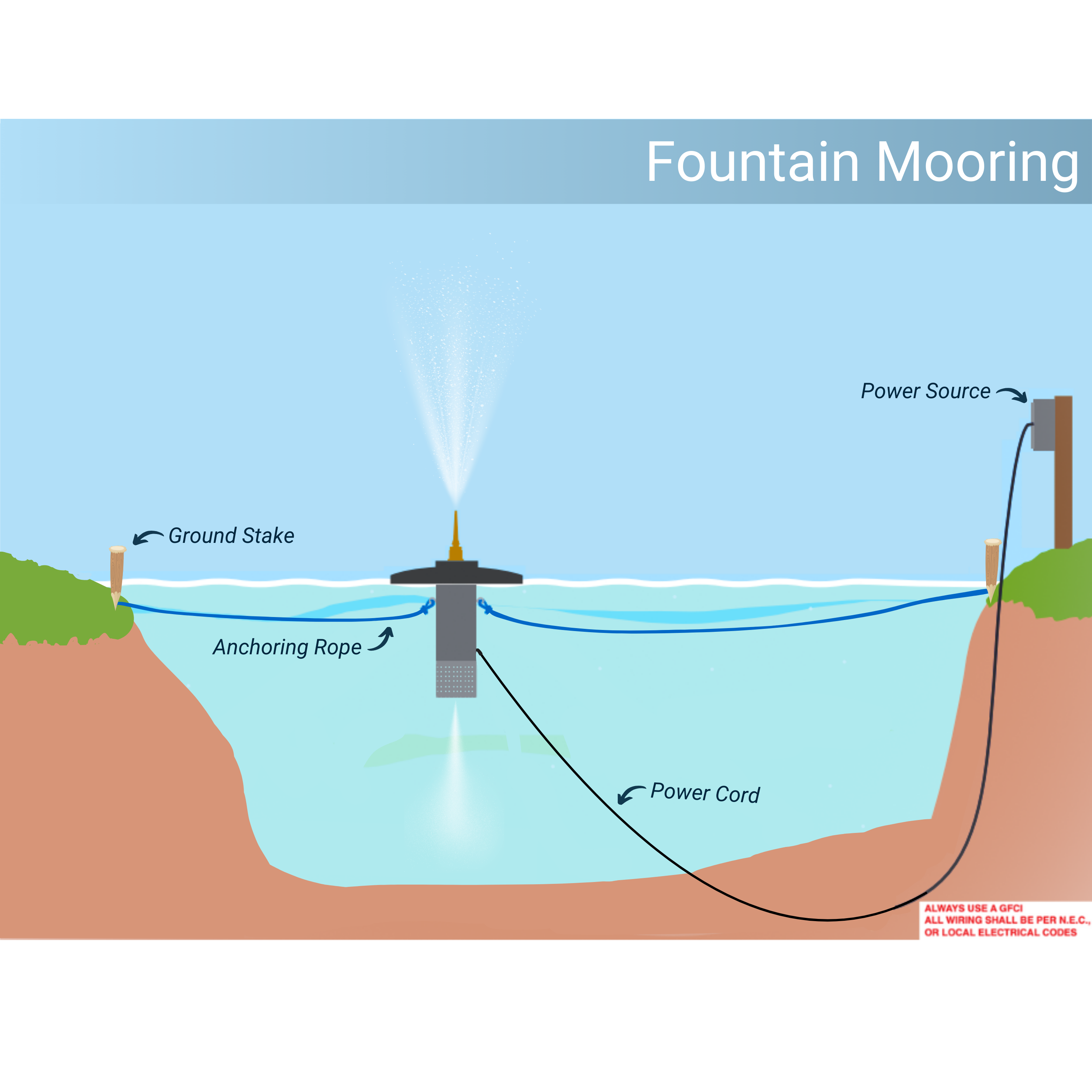 Scott Aerator Pond Fountain Mooring Diagram