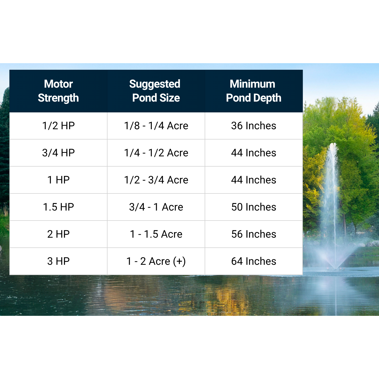 Scott Aerator Skyward Pond Fountain