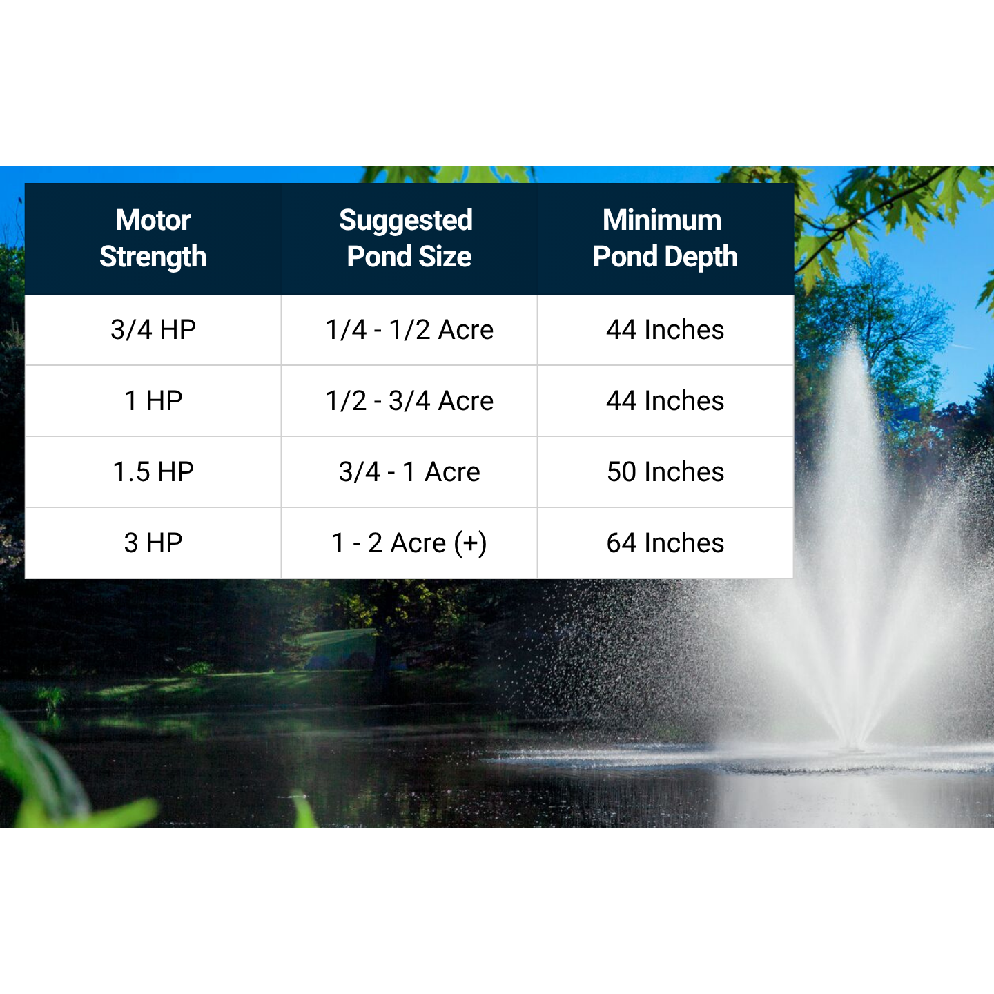 Scott Aerator Triad 3-In-1 Pond Fountain