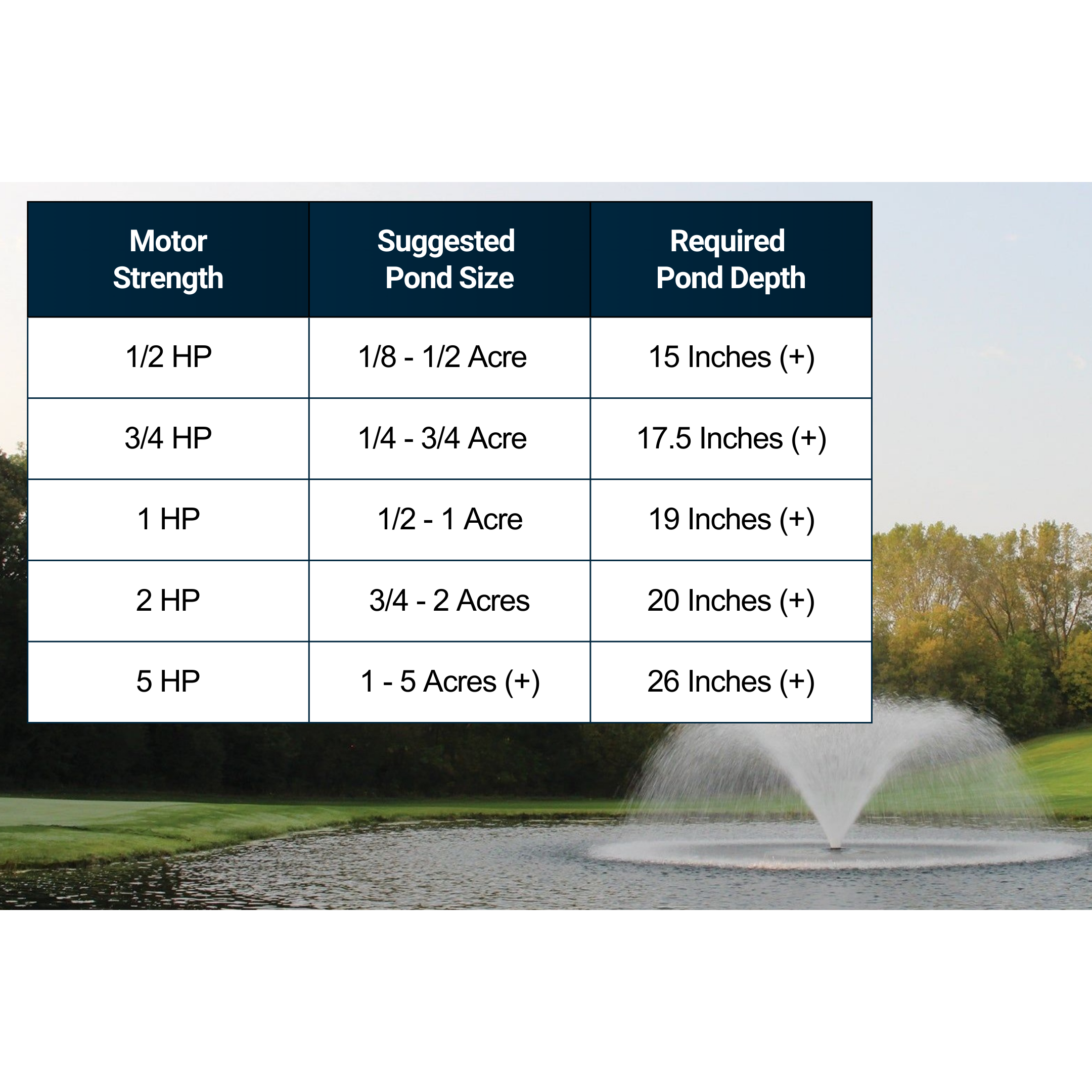 Kasco VFX Series Aerating Pond Fountain