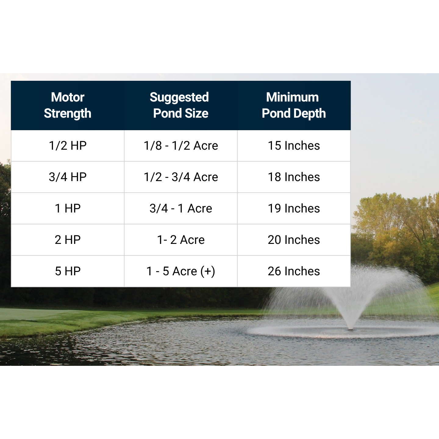 Kasco VFX Series Aerating Pond Fountain