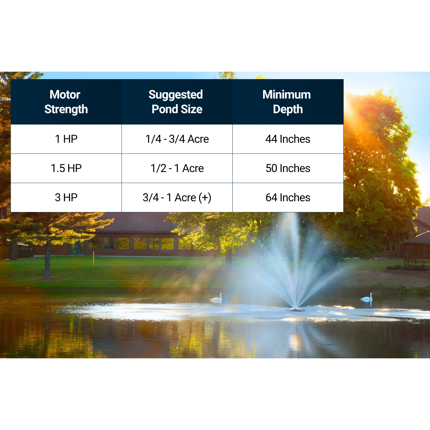 Scott Aerator Windsor Pond Fountain