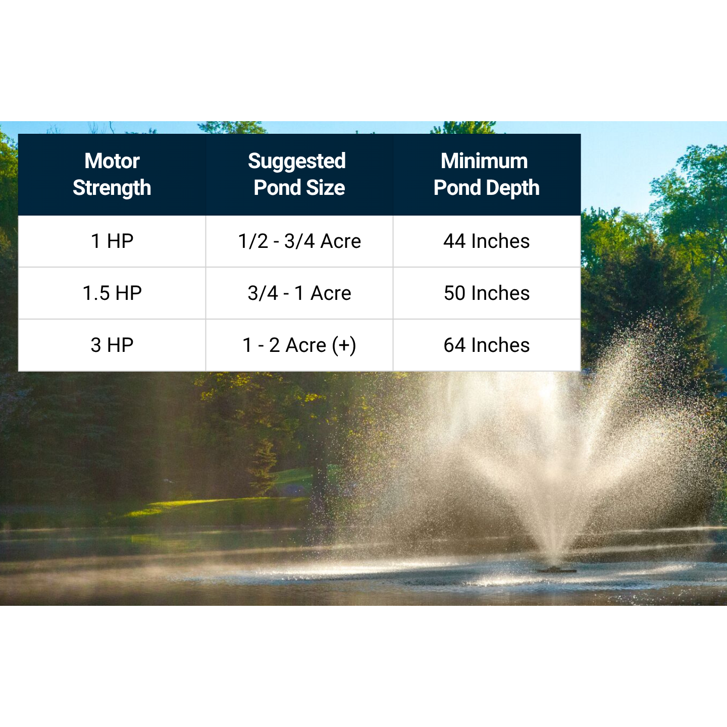 Scott Aerator Windsor 2-In-1 Pond Fountain