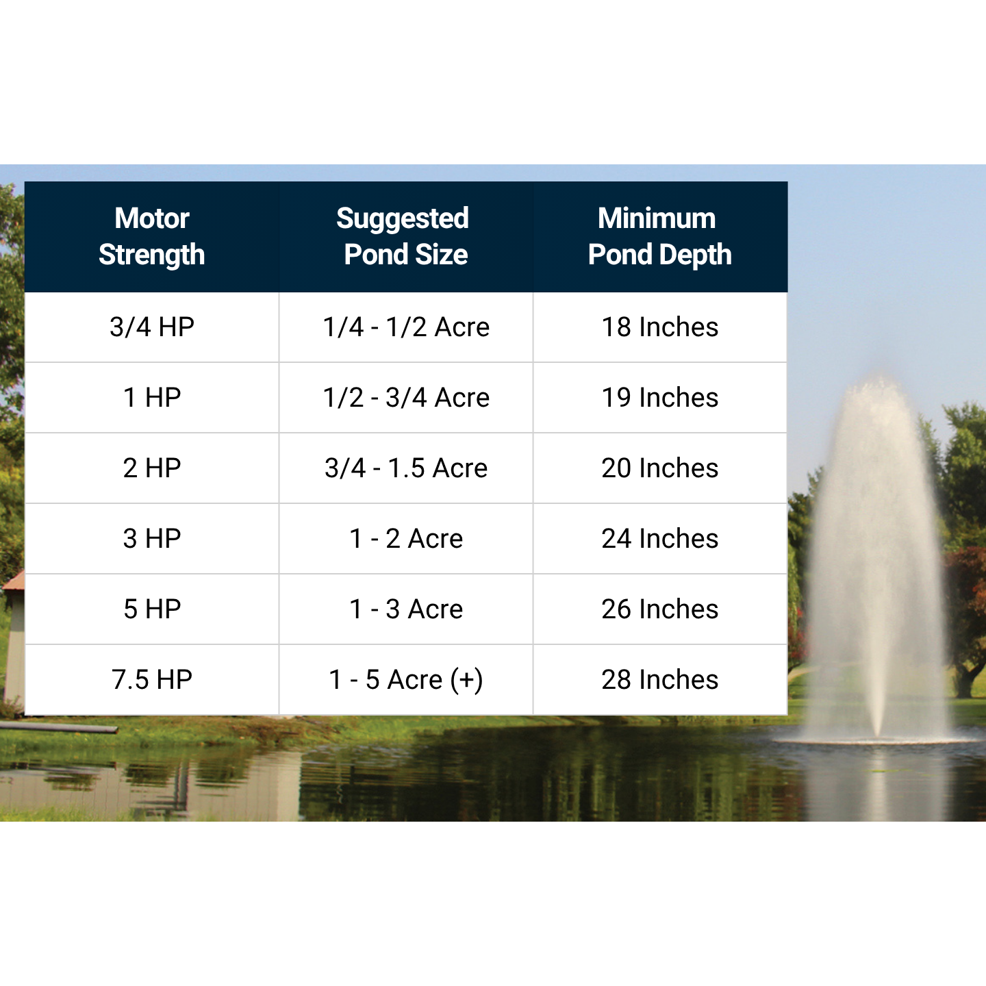 Kasco J Series 5-In-1 Pond Fountain