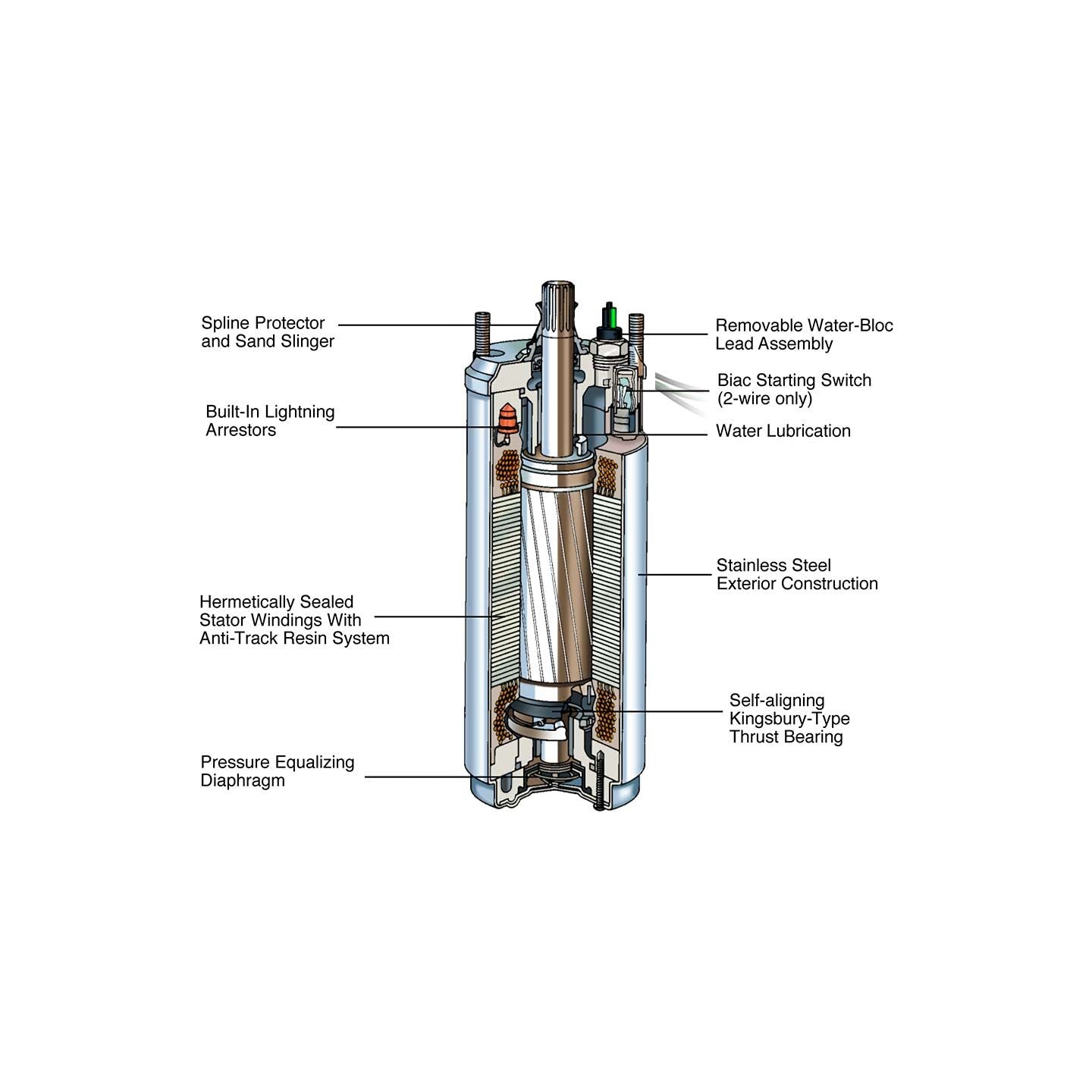 Scott Aerator Fountain Motor (1/3 HP)