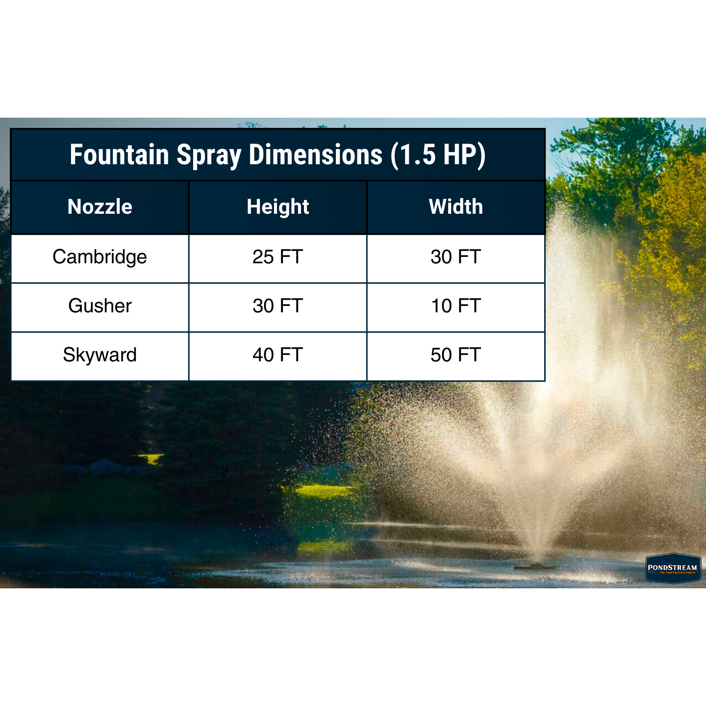 Scott Aerator Triad Pond Fountain