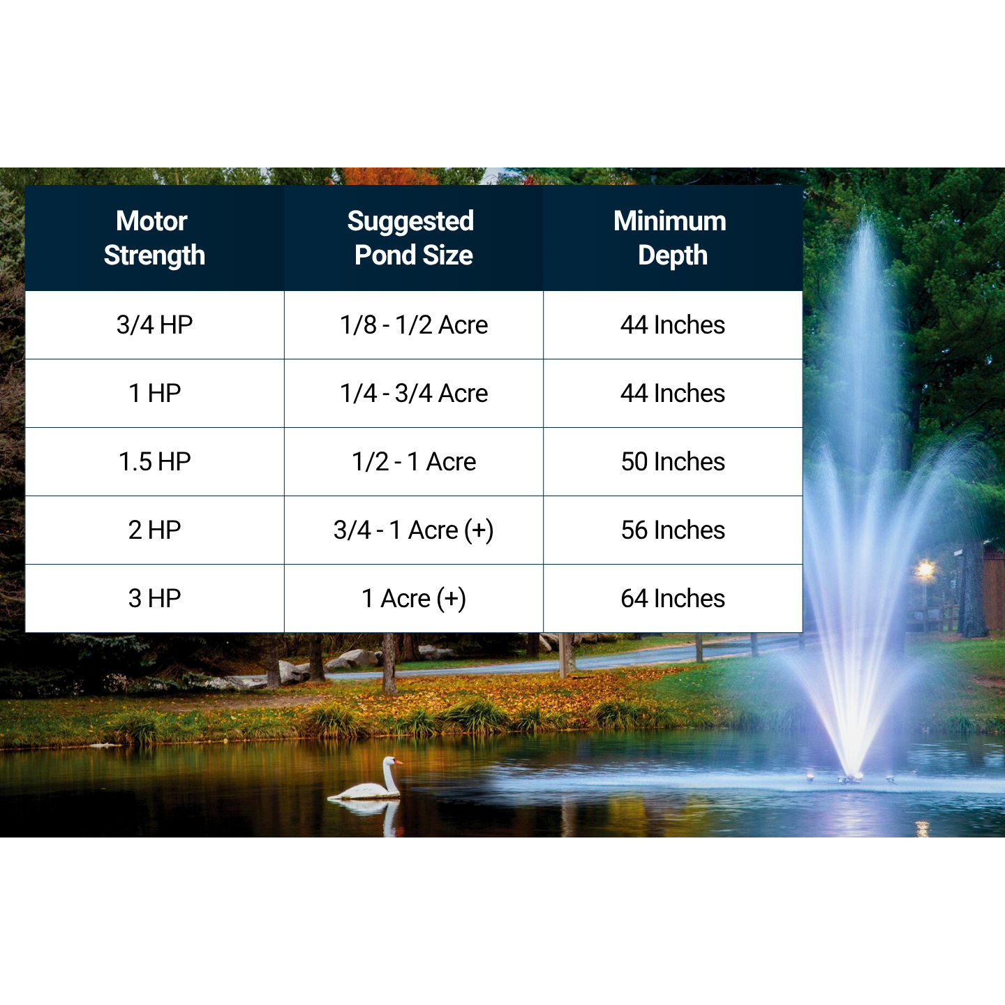 Scott Aerator Amherst Pond Fountain