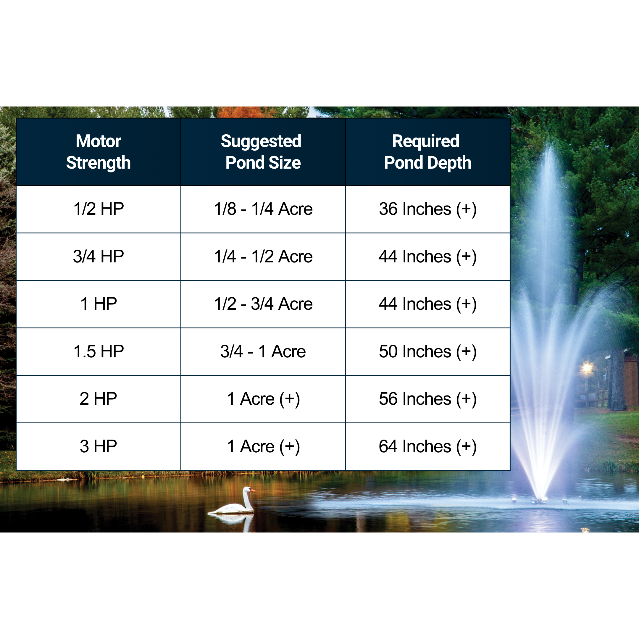 Scott Aerator Amherst Pond Fountain