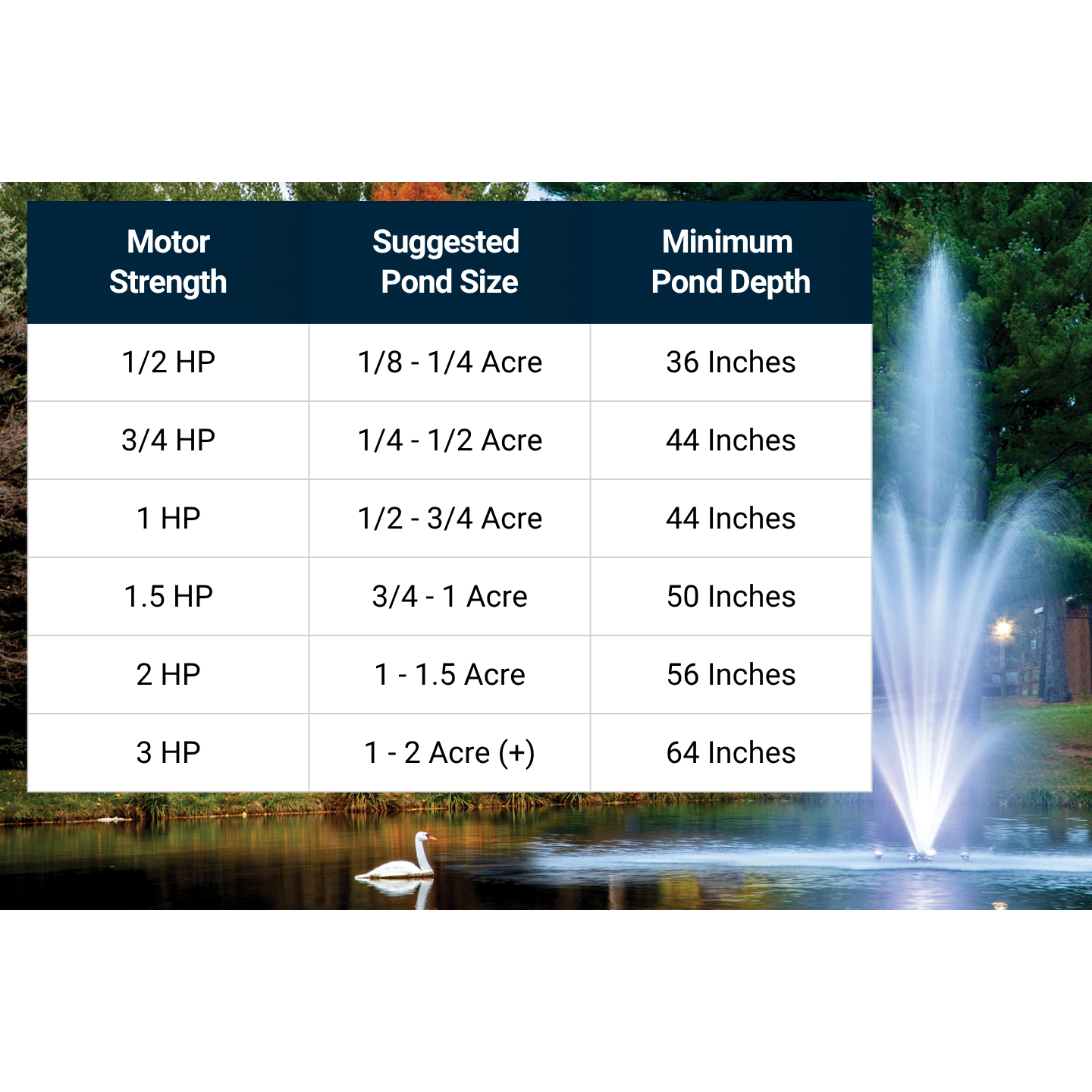 Scott Aerator Amherst Pond Fountain Sizing Guide
