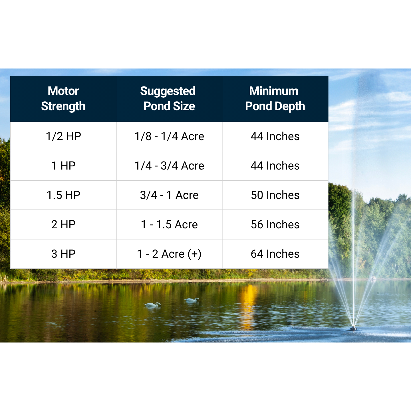 Scott Aerator Atriarch Pond Fountain