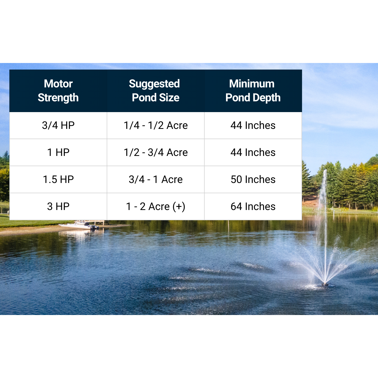 Scott Aerator Baystone Pond Fountain