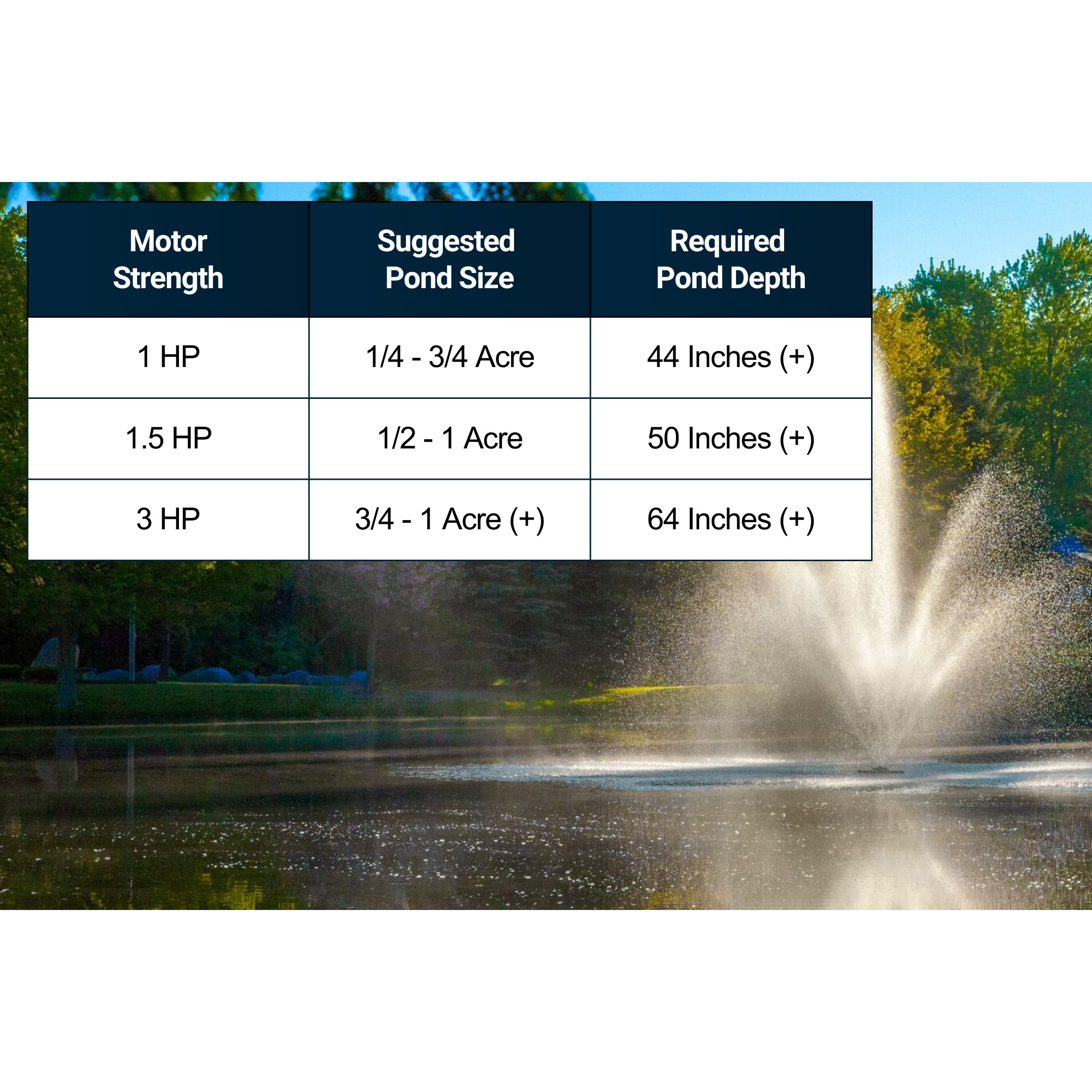 Scott Aerator Cambridge Pond Fountain
