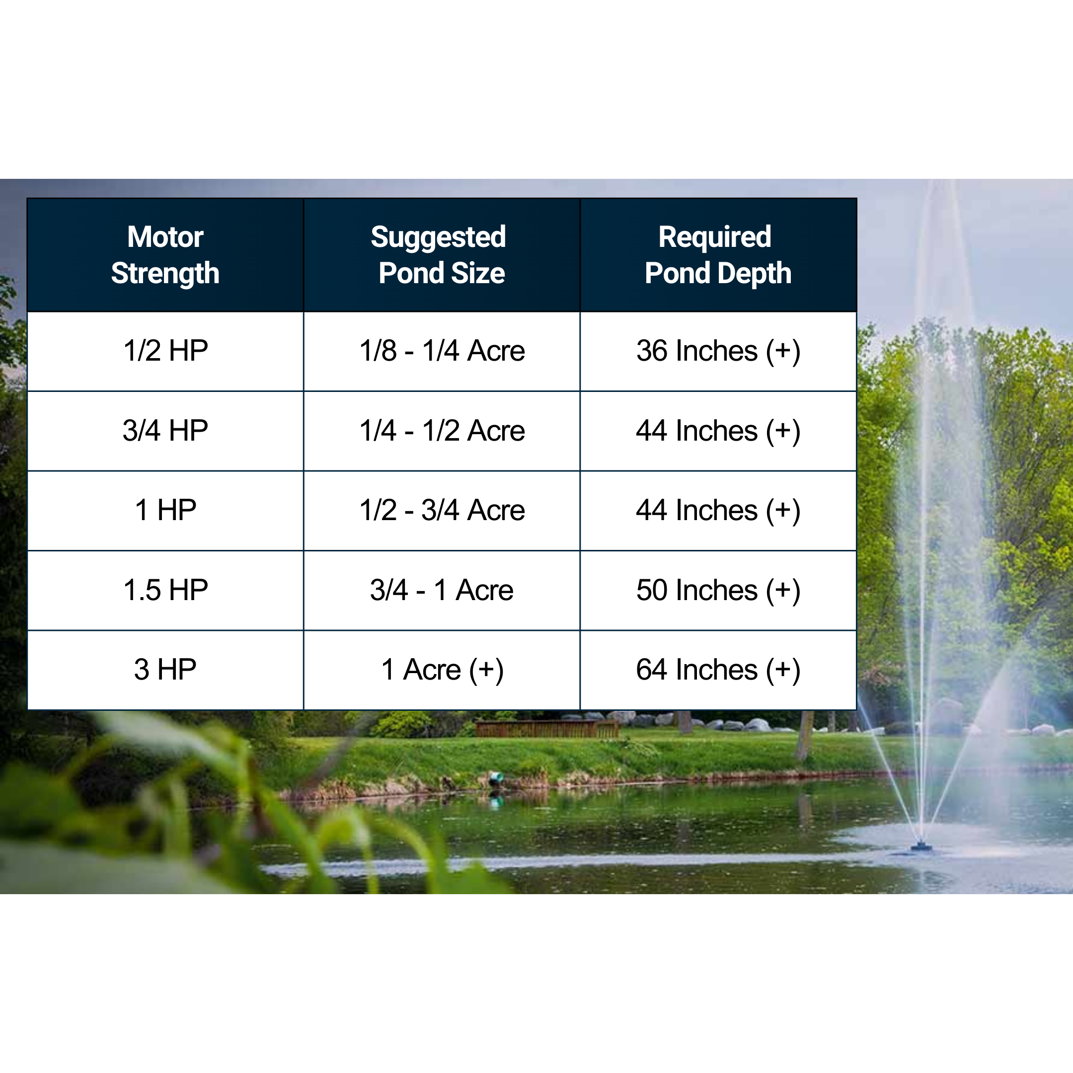 Scott Aerator Clover Pond Fountain