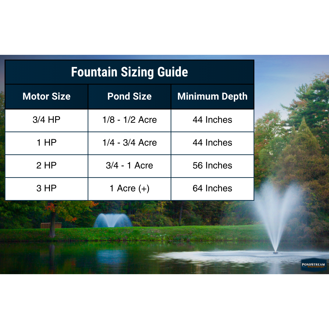 Scott Aerator Great Lakes 5-In-1 Pond Fountain