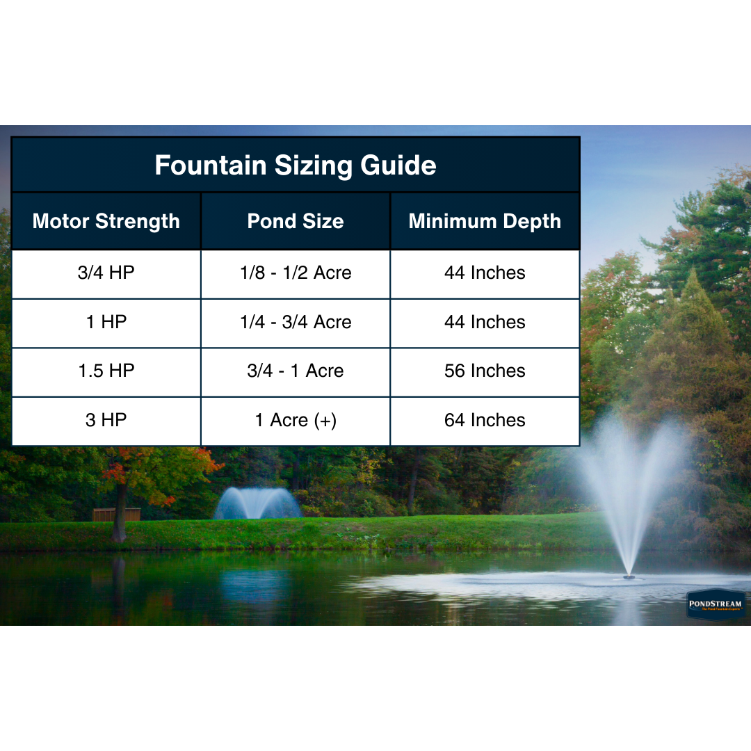 Scott Aerator Great Lakes 5-In-1 Pond Fountain