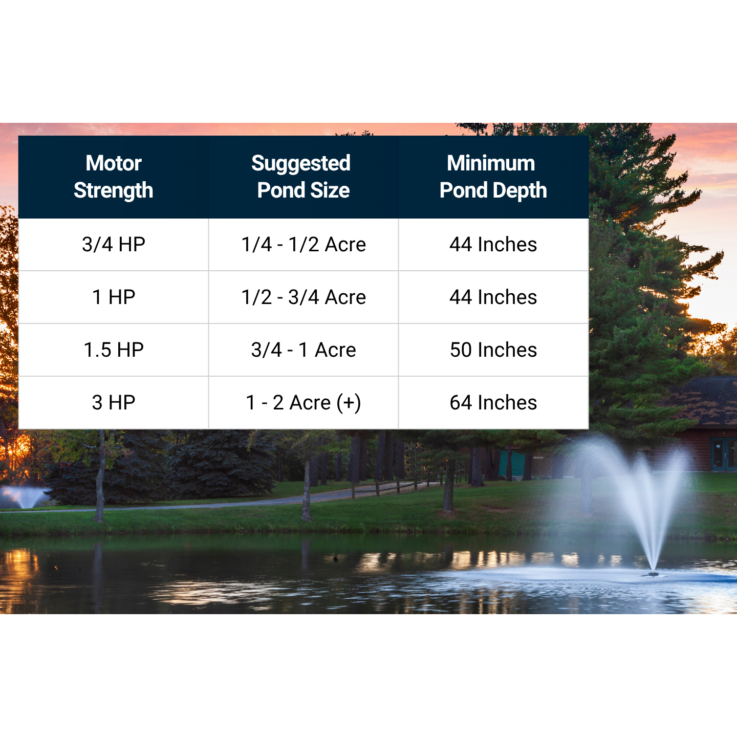 Scott Aerator Great Lakes Pond Fountain