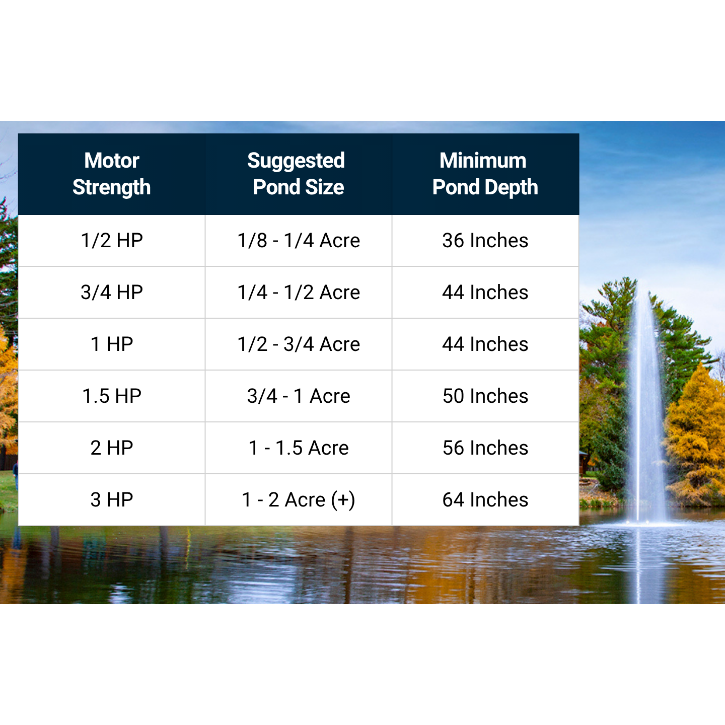 Scott Aerator Gusher Pond Fountain