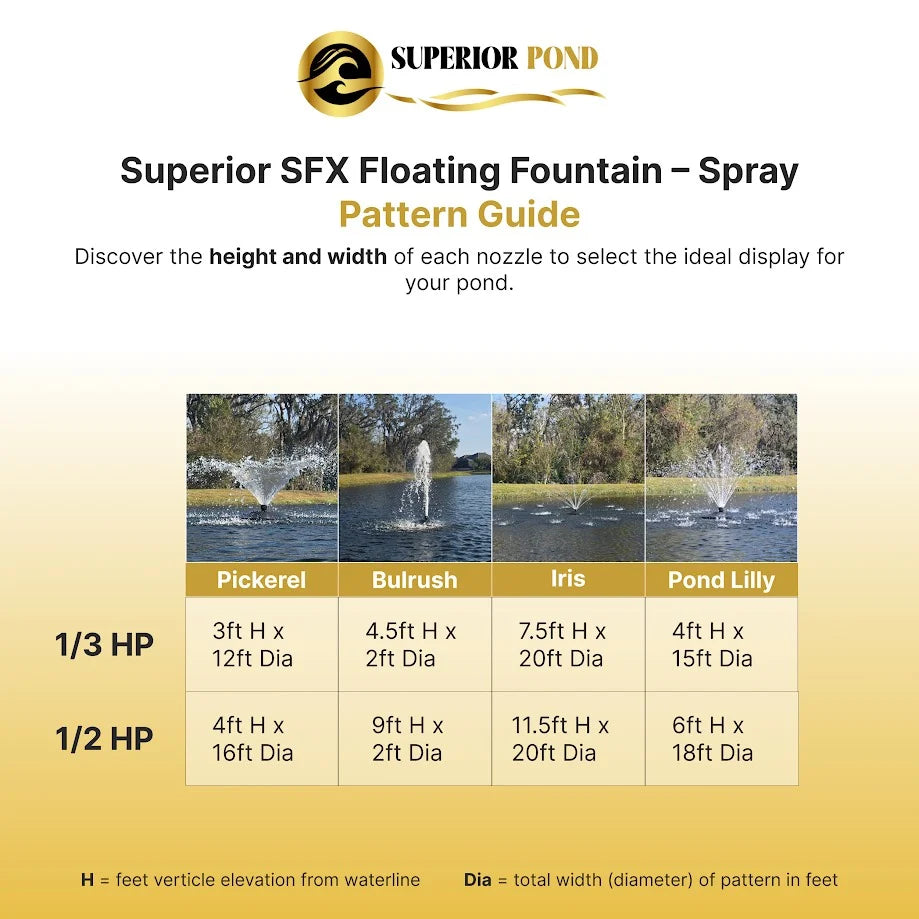 Superior Pond SFX 4-In-1 Pond Fountain