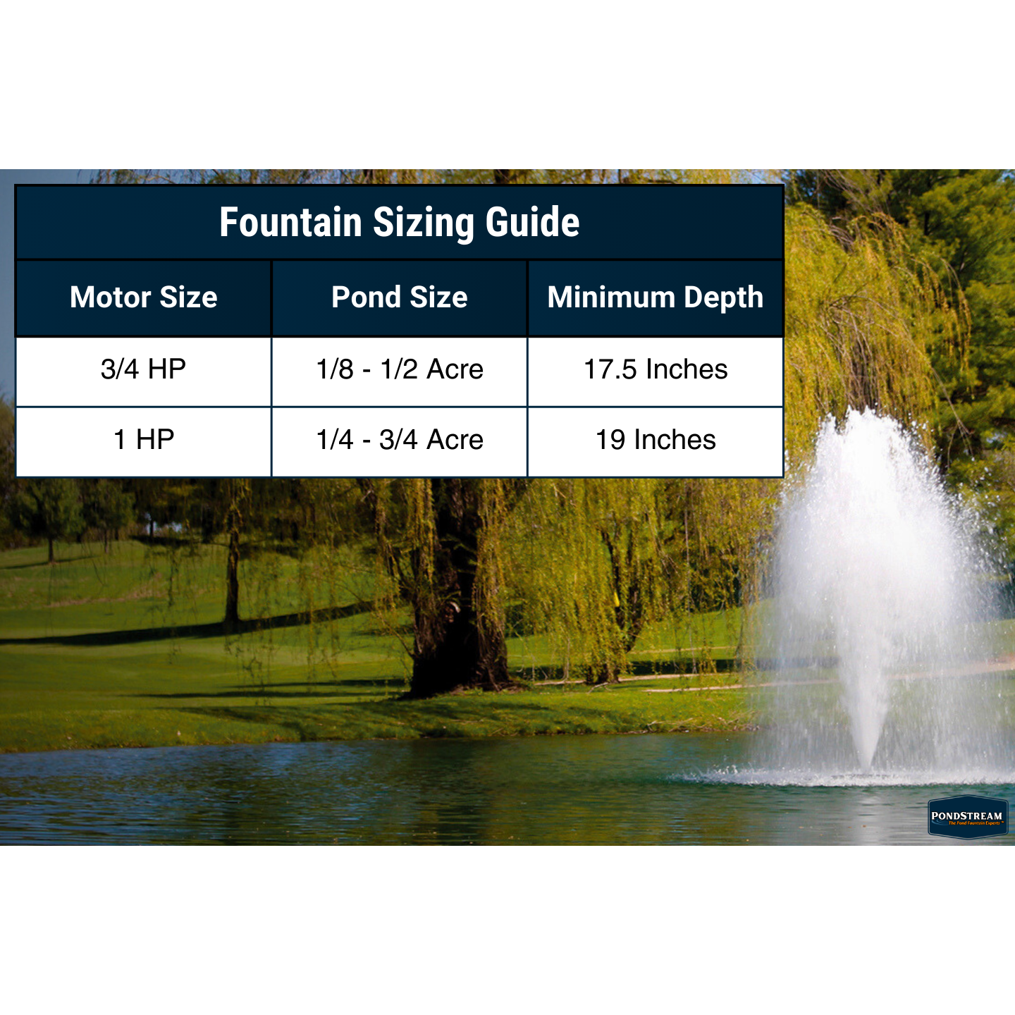 Kasco J Series Residential Pond Fountain