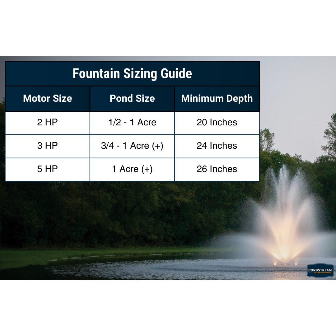 Kasco J Series 5-In-1 Commercial Pond Fountain