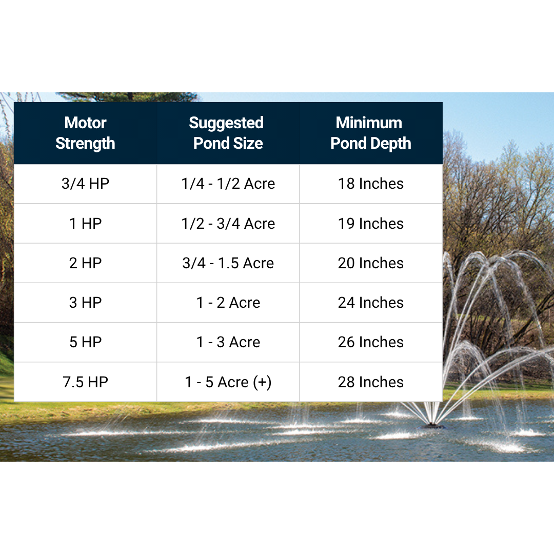 Kasco Magnolia Pond Fountain