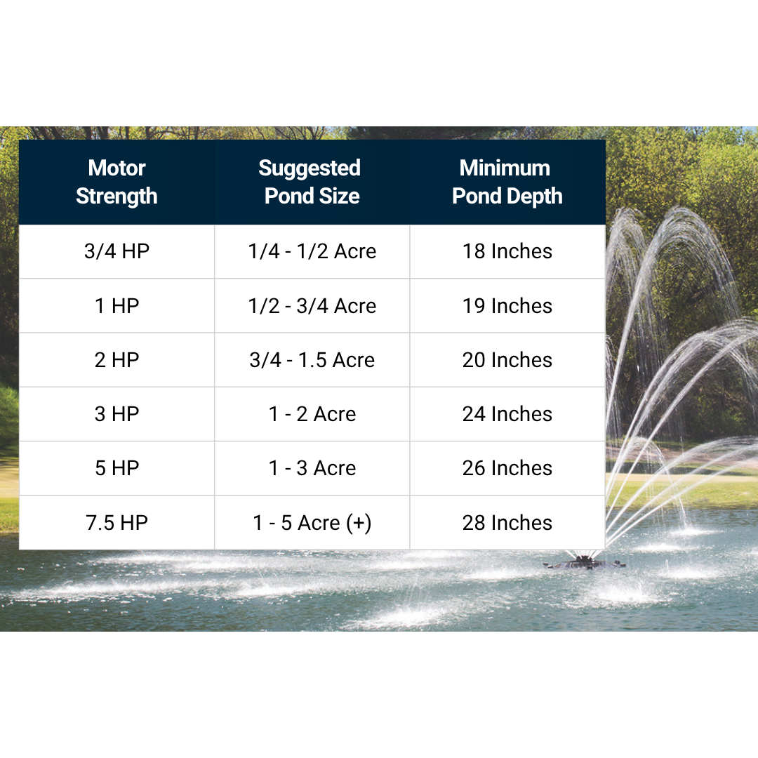 Kasco Mighty Oak Pond Fountain
