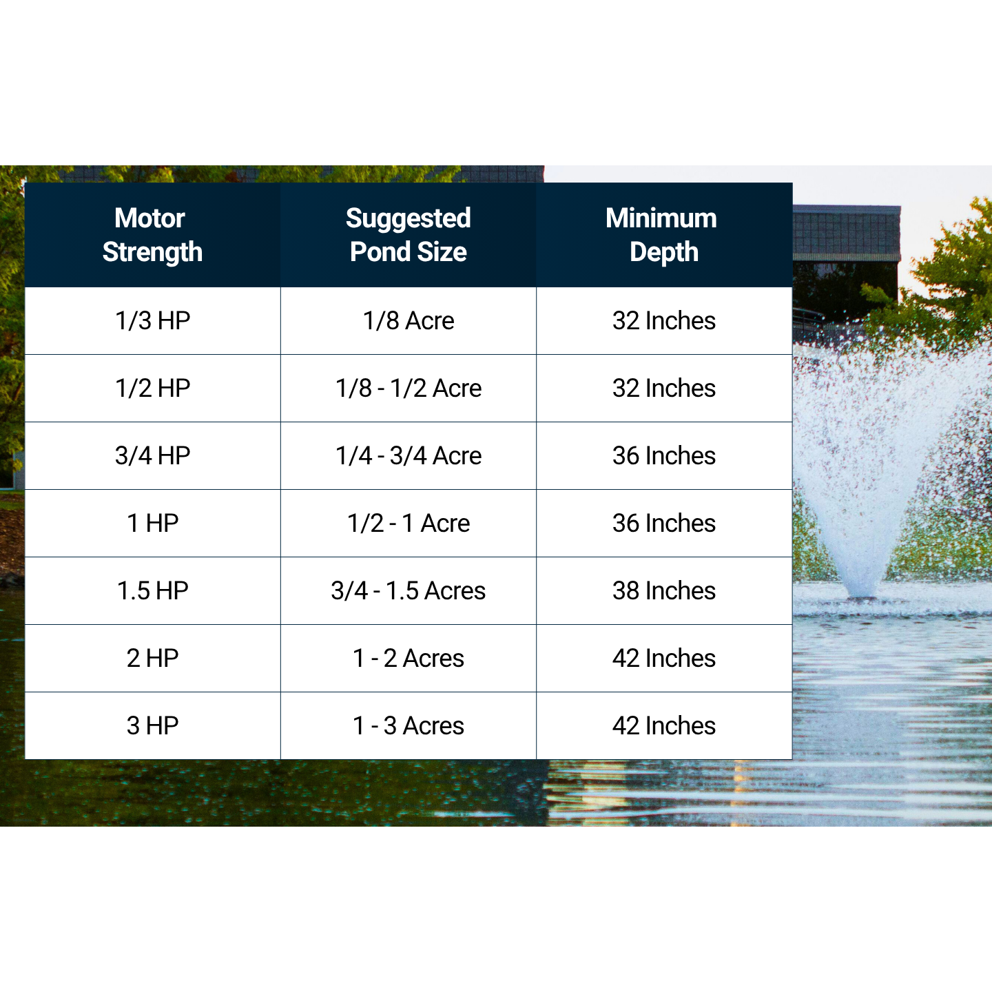 Scott Aerator North Star Aerating Pond Fountain