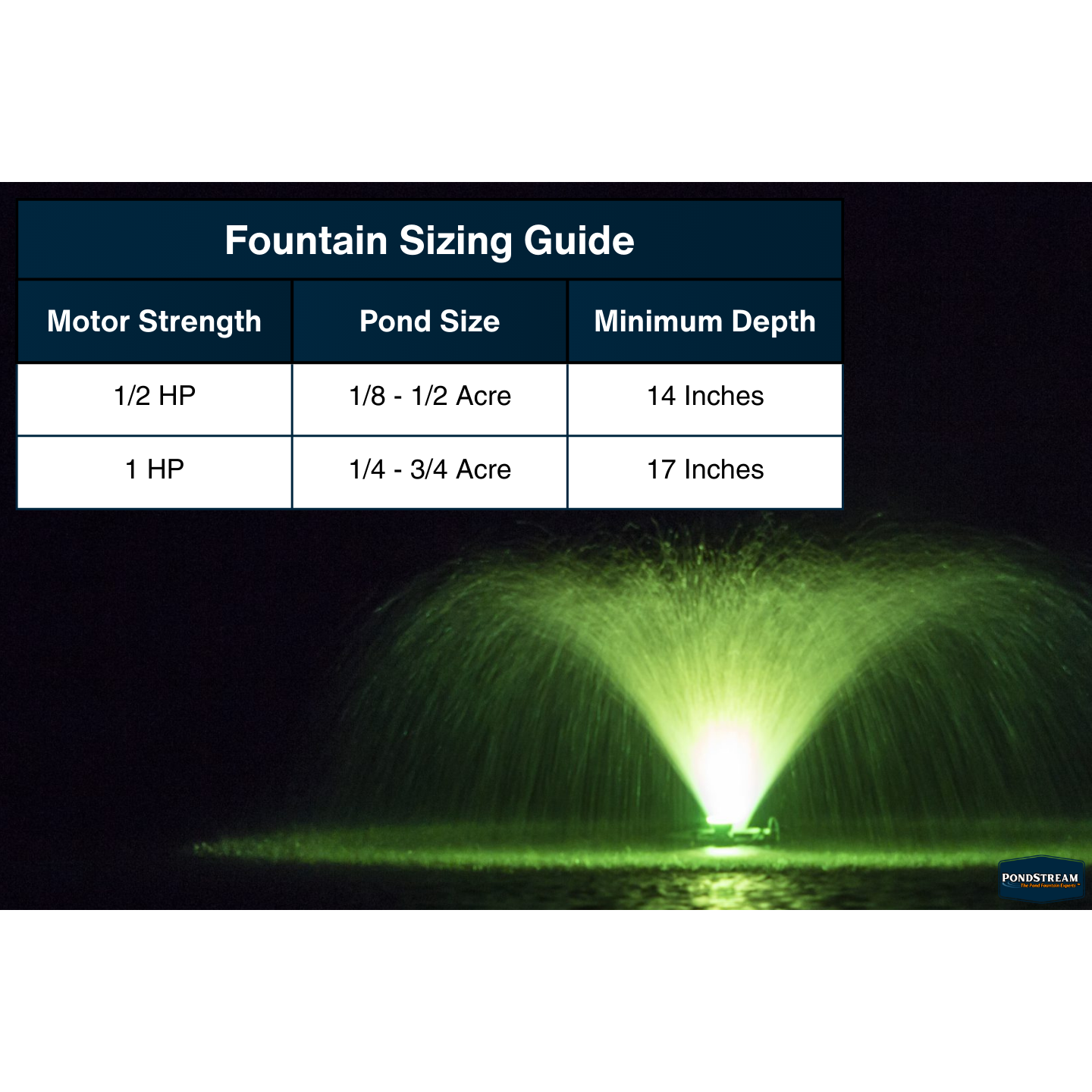 Bearon Aquatics Powerhouse Aerating Pond Fountain