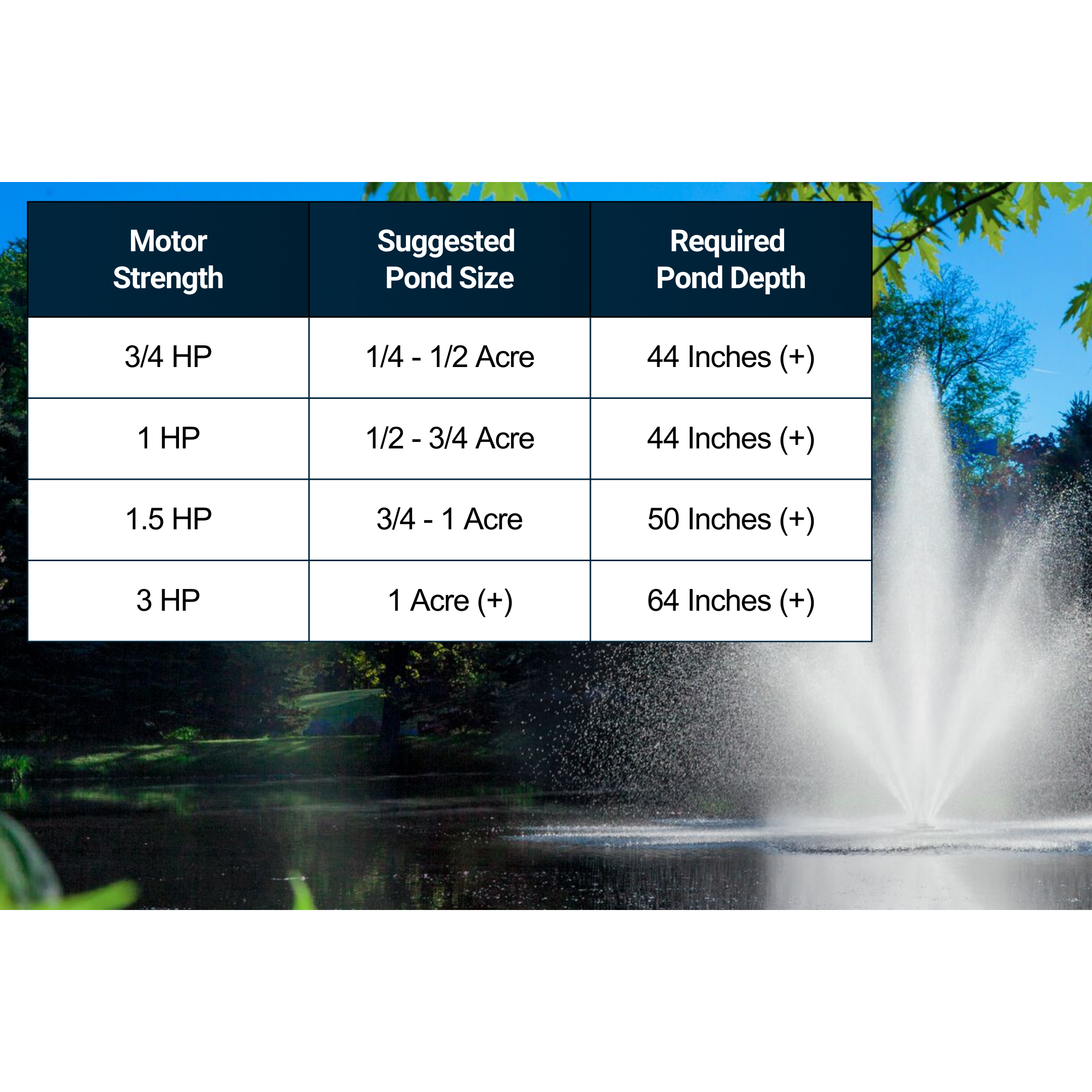 Scott Aerator Triad Pond Fountain